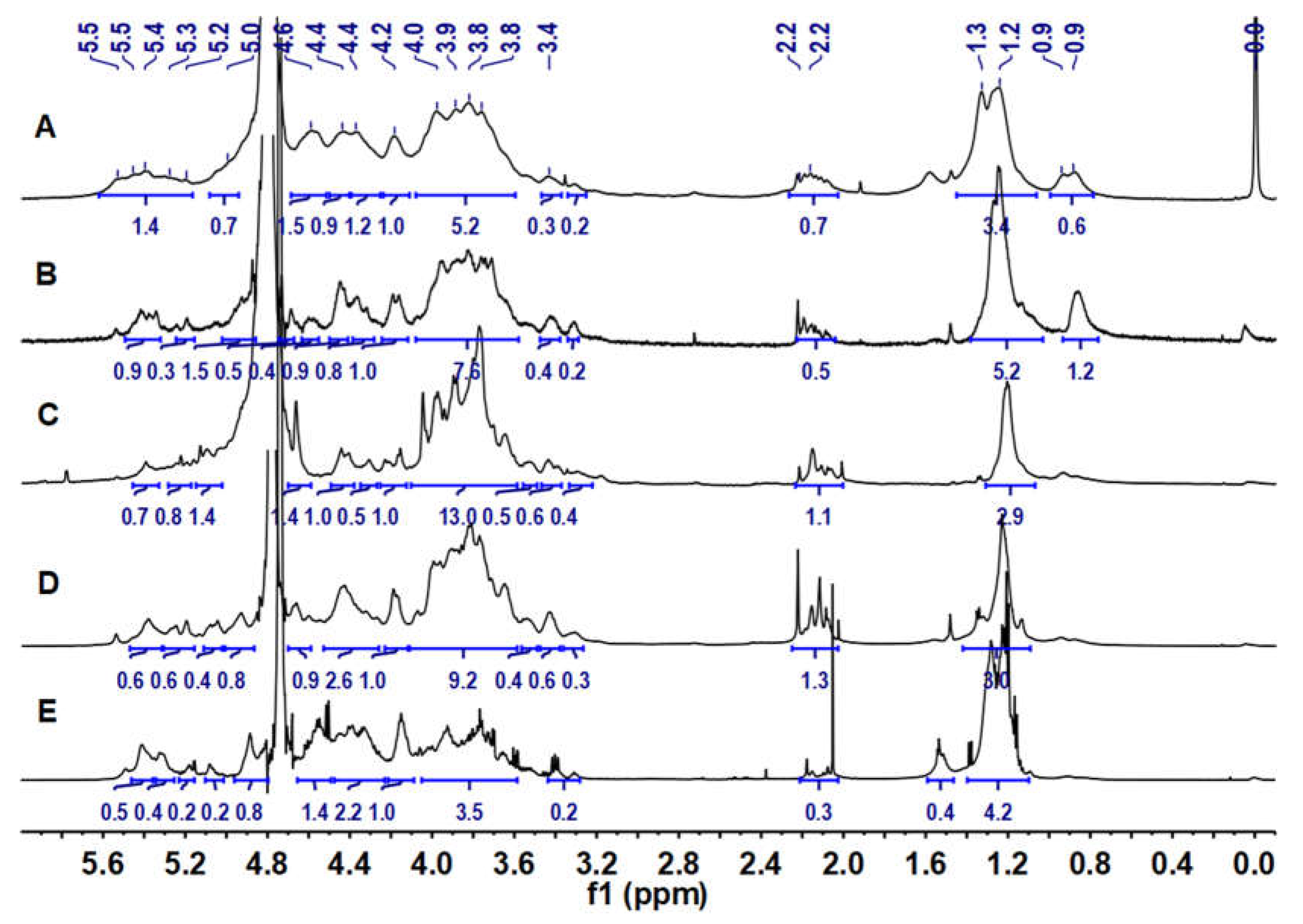 Molecules 27 03027 g002 Molecules 27 03027 g002