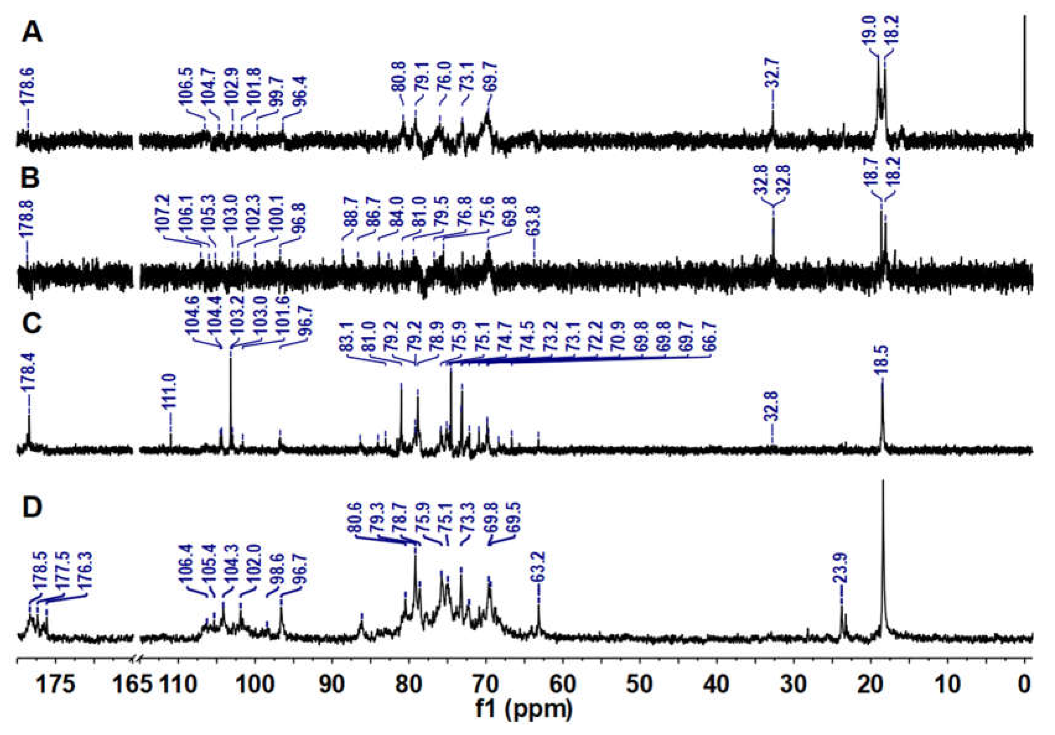 Molecules 27 03027 g003 Molecules 27 03027 g003
