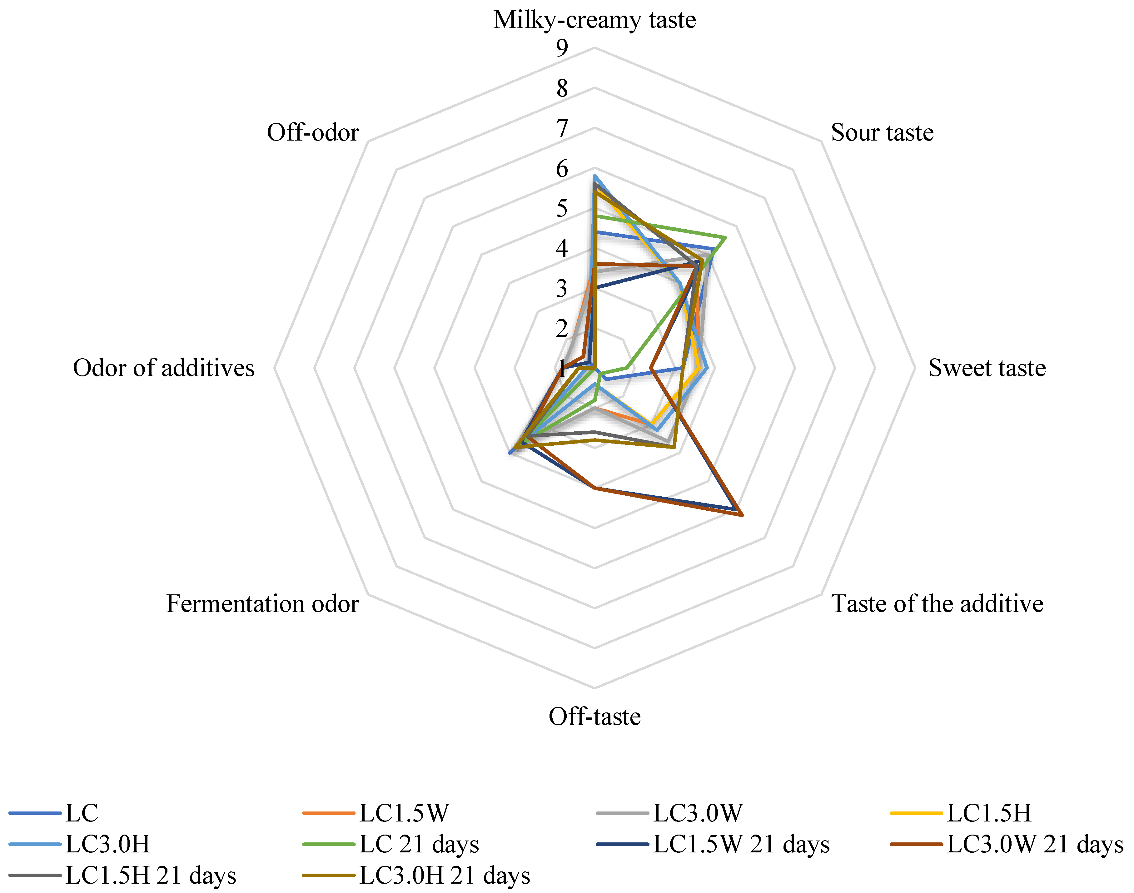 Molecules 27 03028 g001