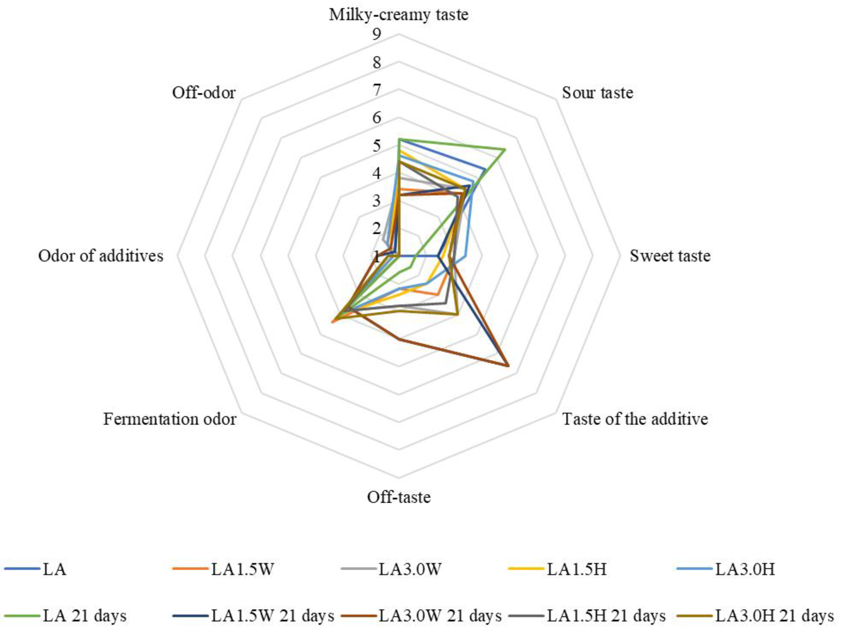 Molecules 27 03028 g002