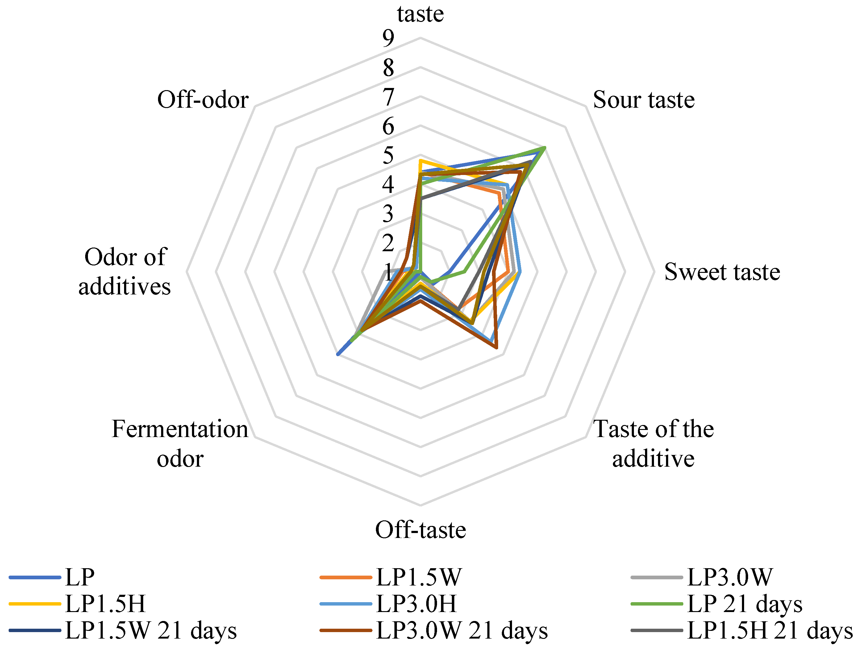 Molecules 27 03028 g003