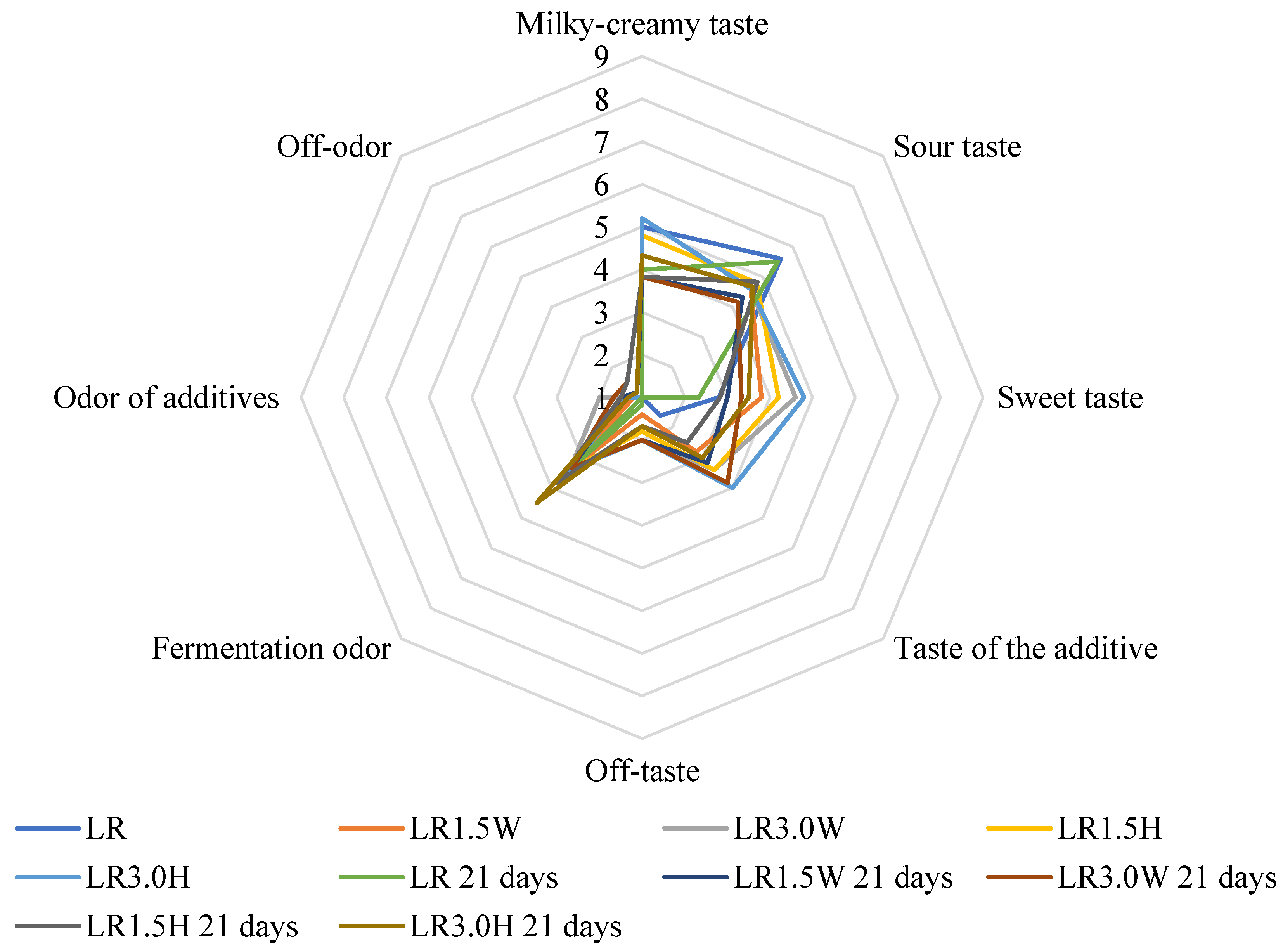 Molecules 27 03028 g004