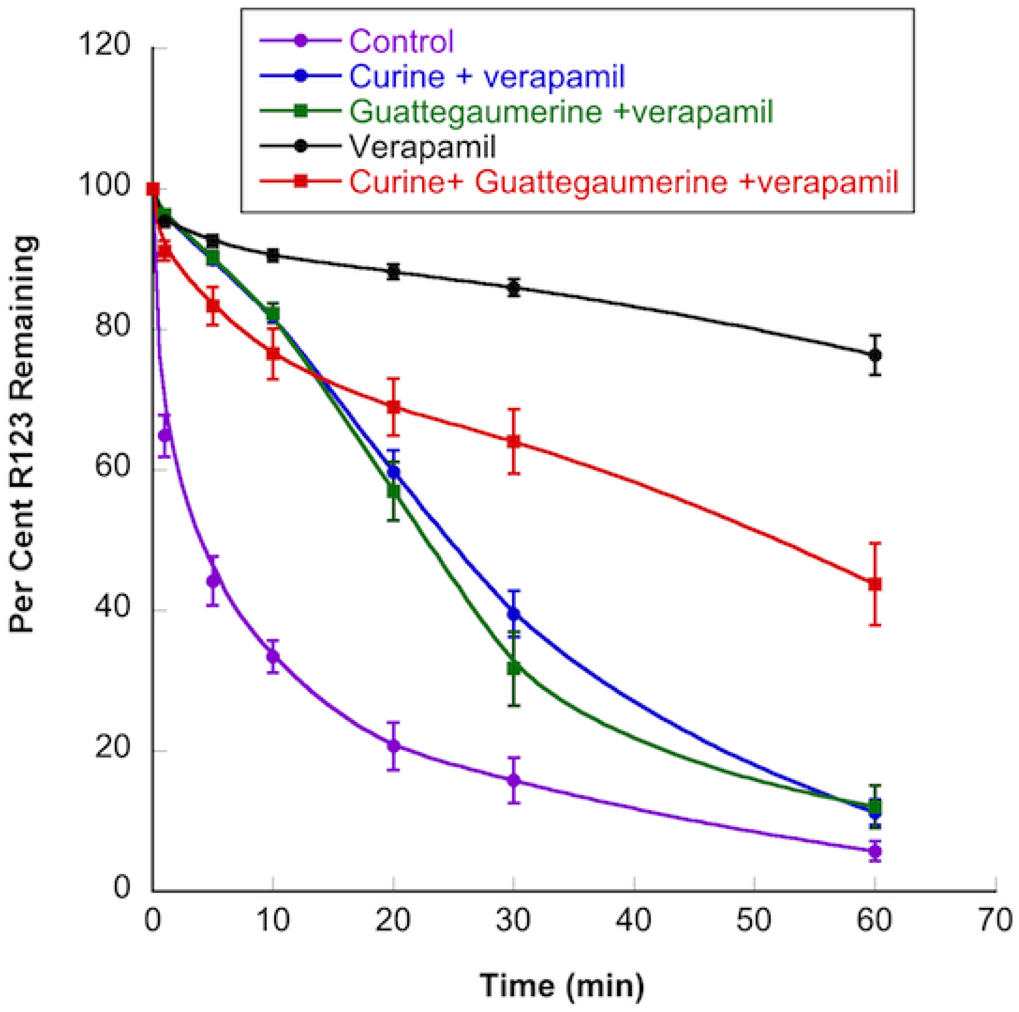 Molecules 27 03030 g005