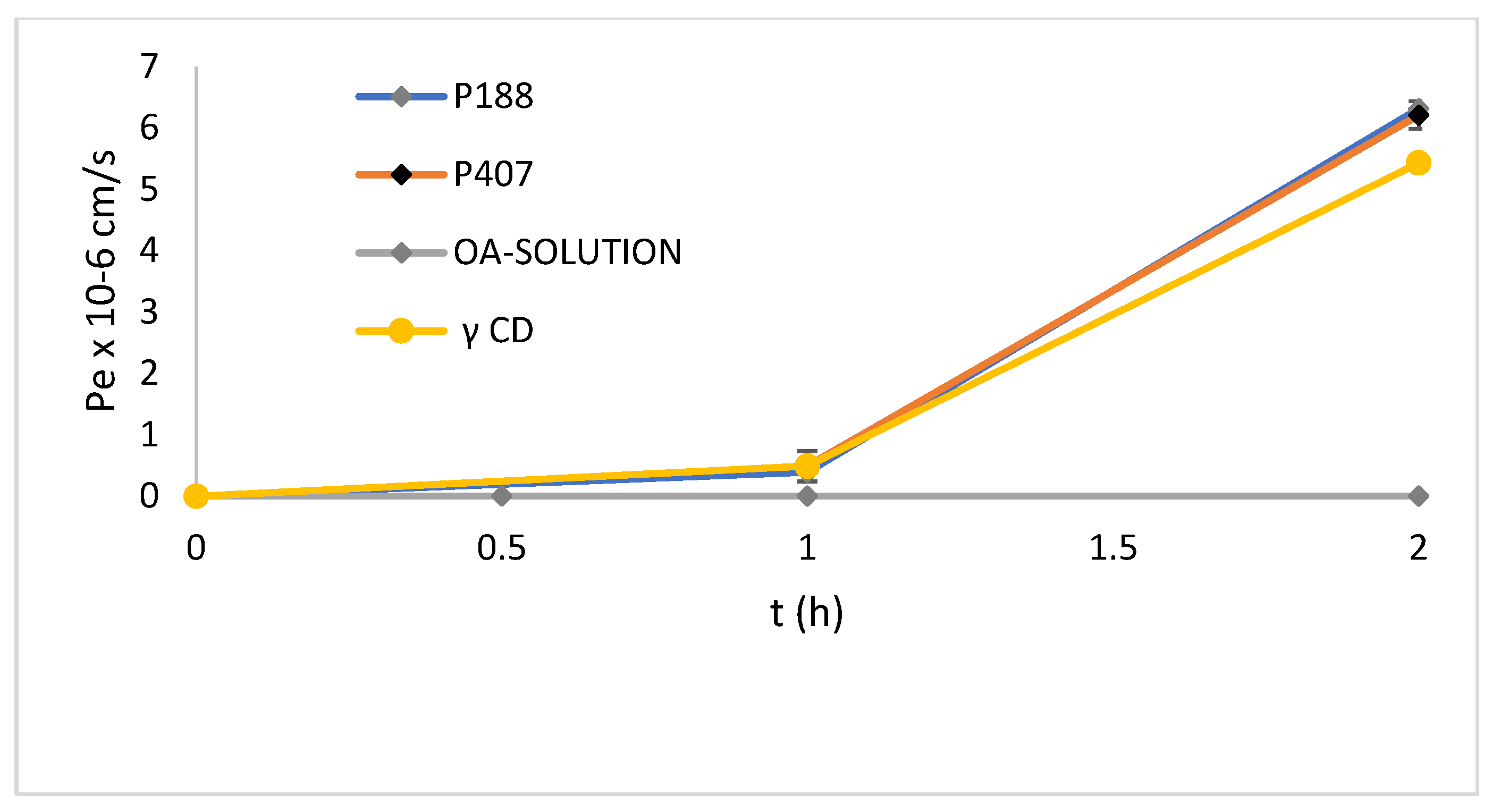 Molecules 27 03042 g007