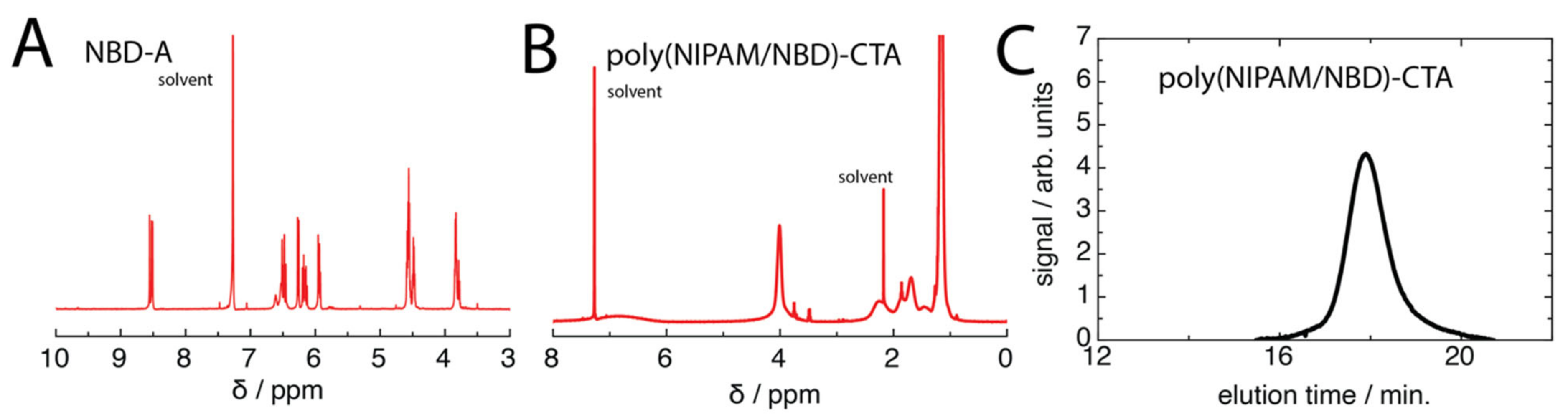 Molecules 27 03043 g0a1