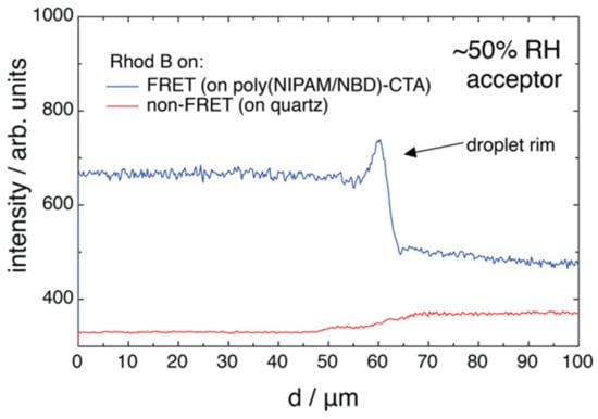 Molecules 27 03043 g0a3 550