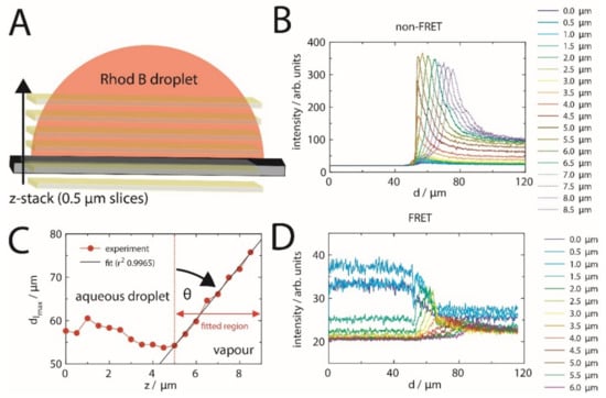 Molecules 27 03043 g0a4 550