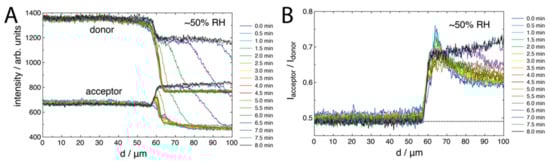 Molecules 27 03043 g0a5 550
