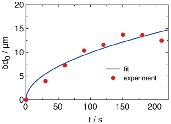 Molecules 27 03043 g0a7 550