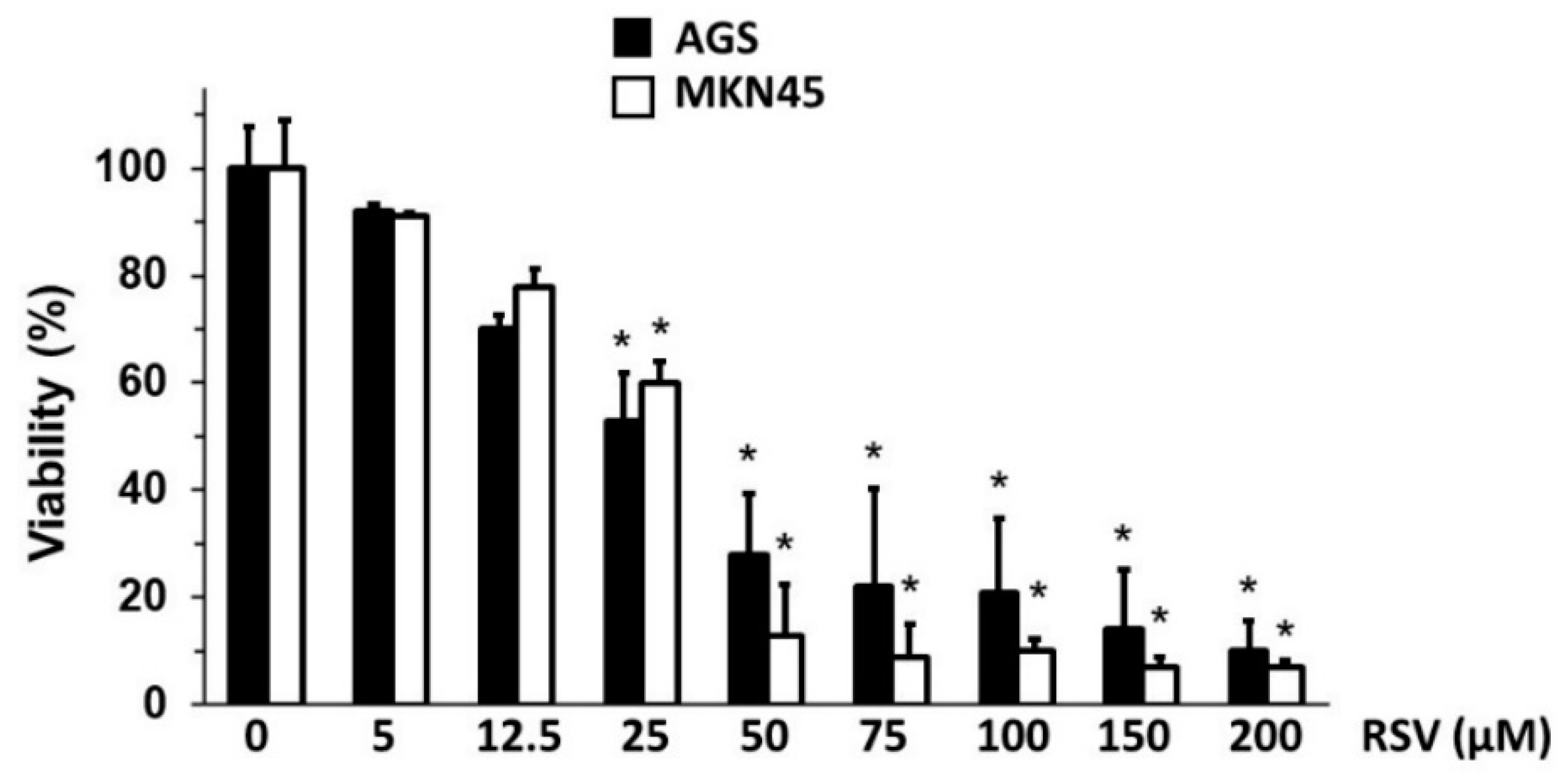 Molecules 27 03047 g001 Molecules 27 03047 g001