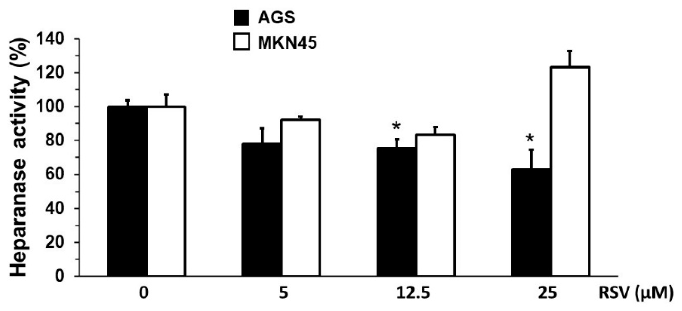 Molecules 27 03047 g005 Molecules 27 03047 g005