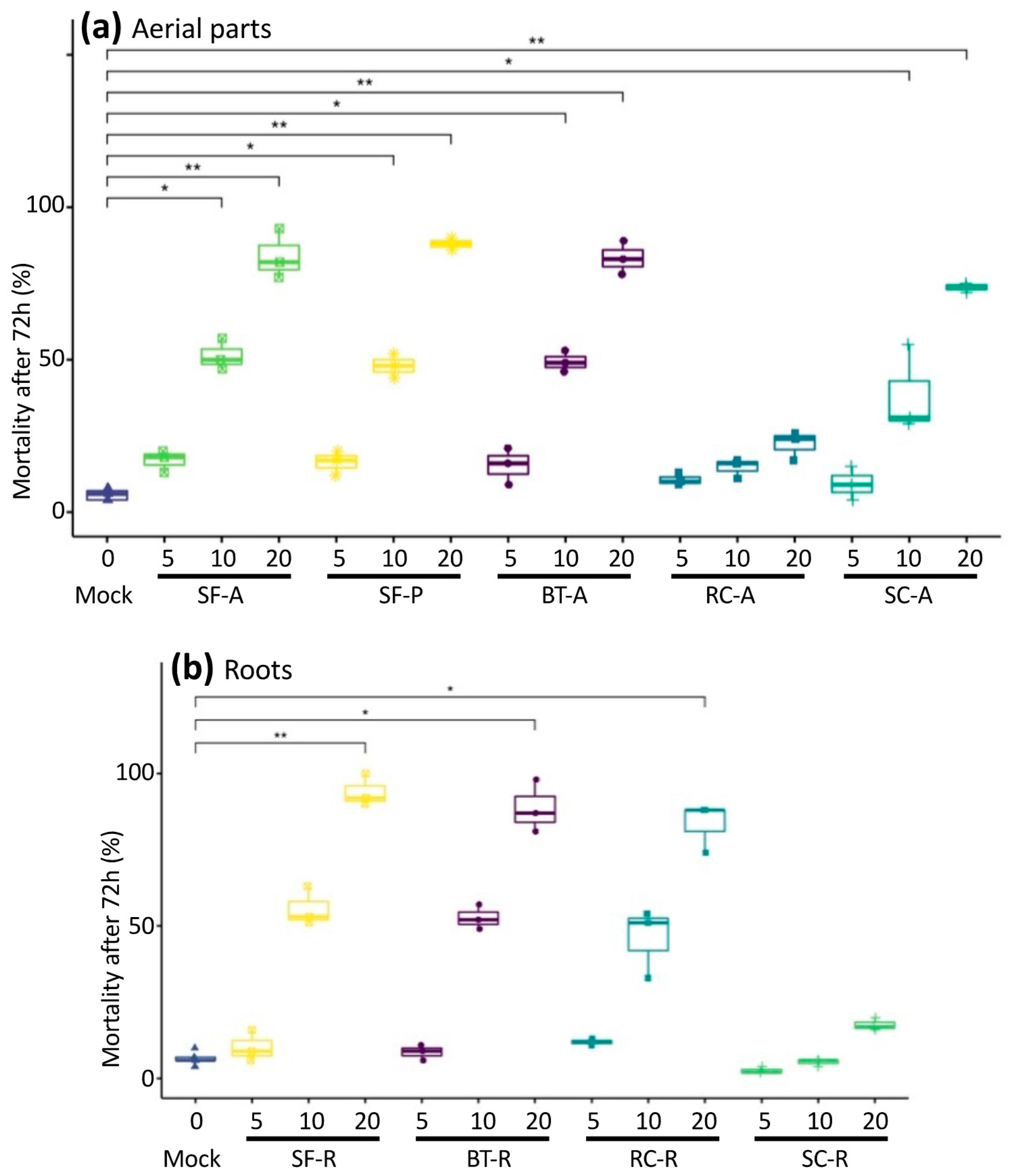 Molecules 27 03052 g001 Molecules 27 03052 g001