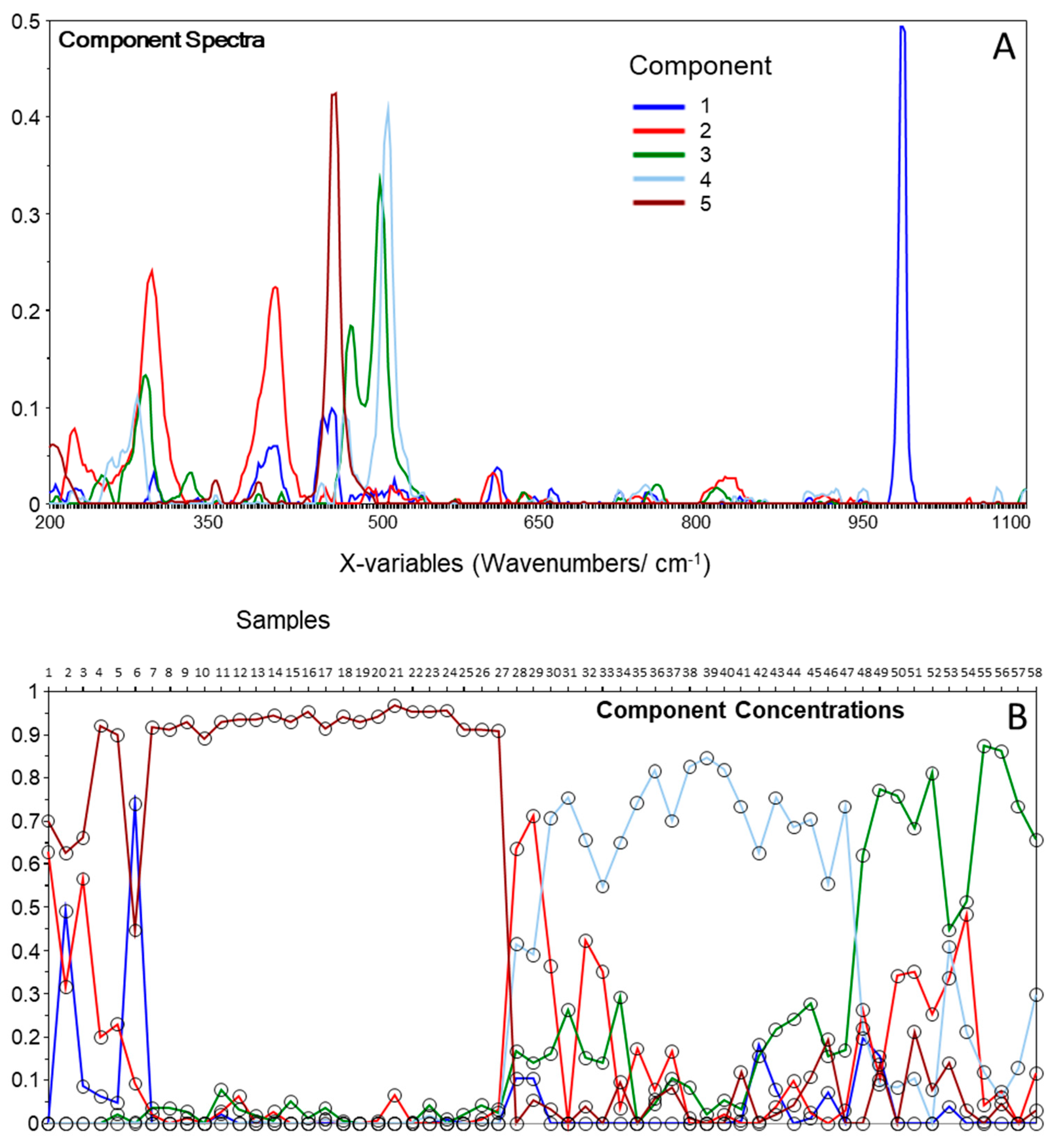 Molecules 27 03053 g002