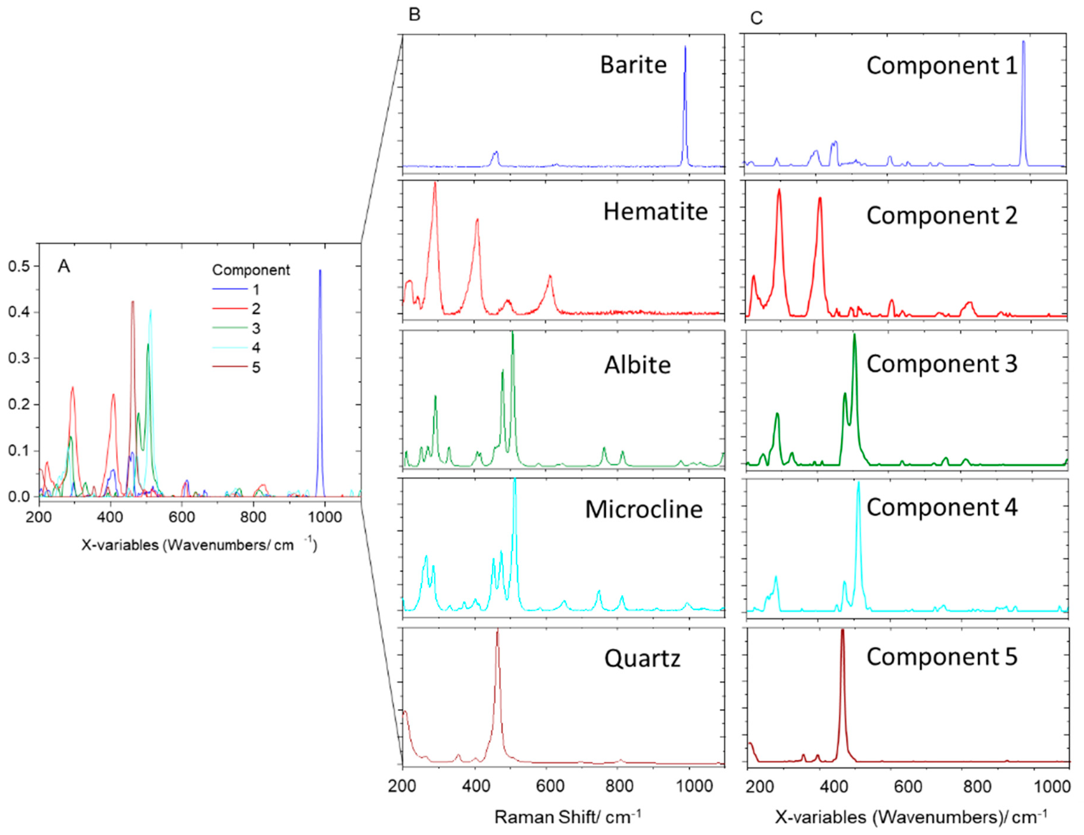 Molecules 27 03053 g003