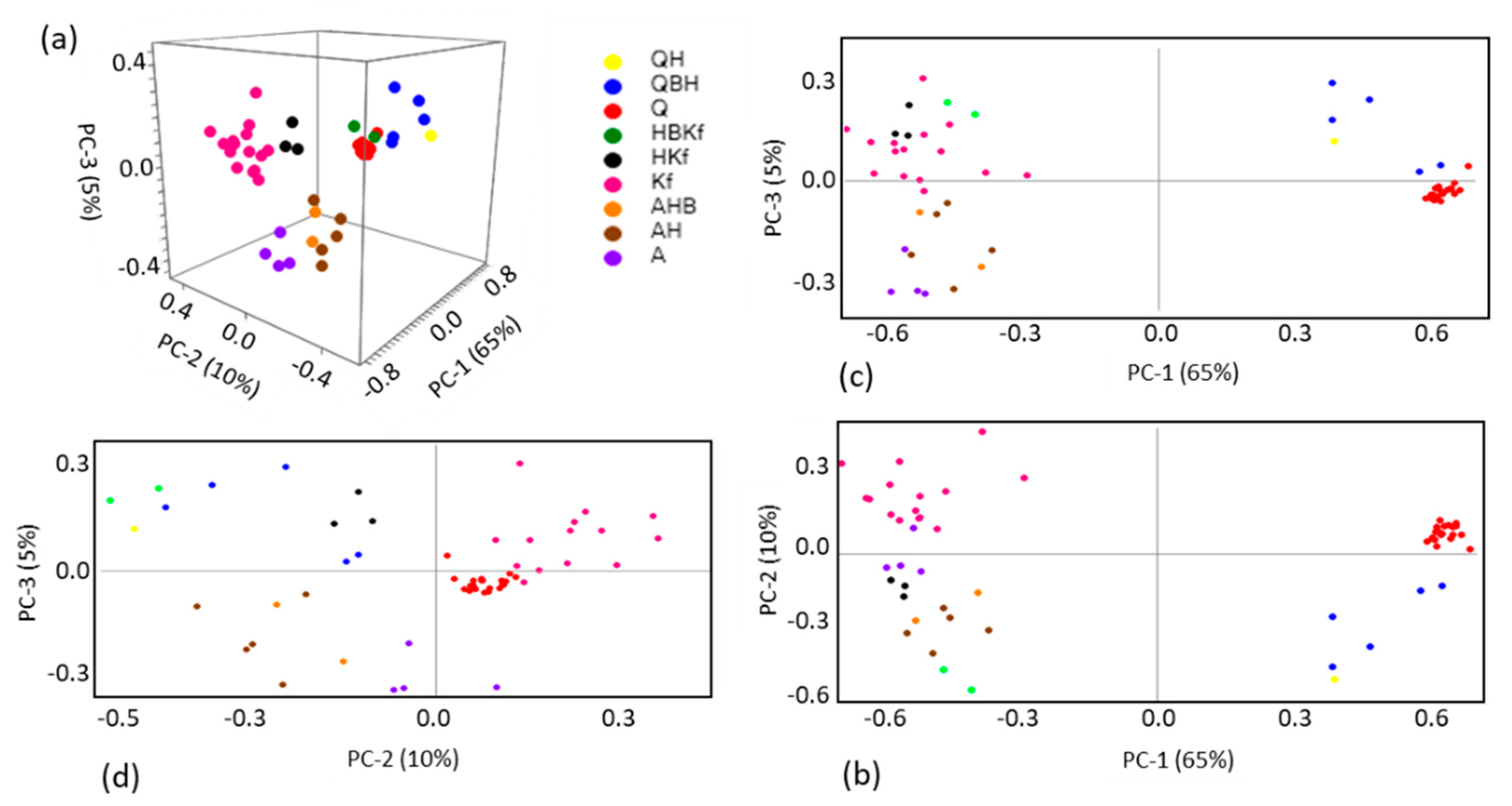 Molecules 27 03053 g004