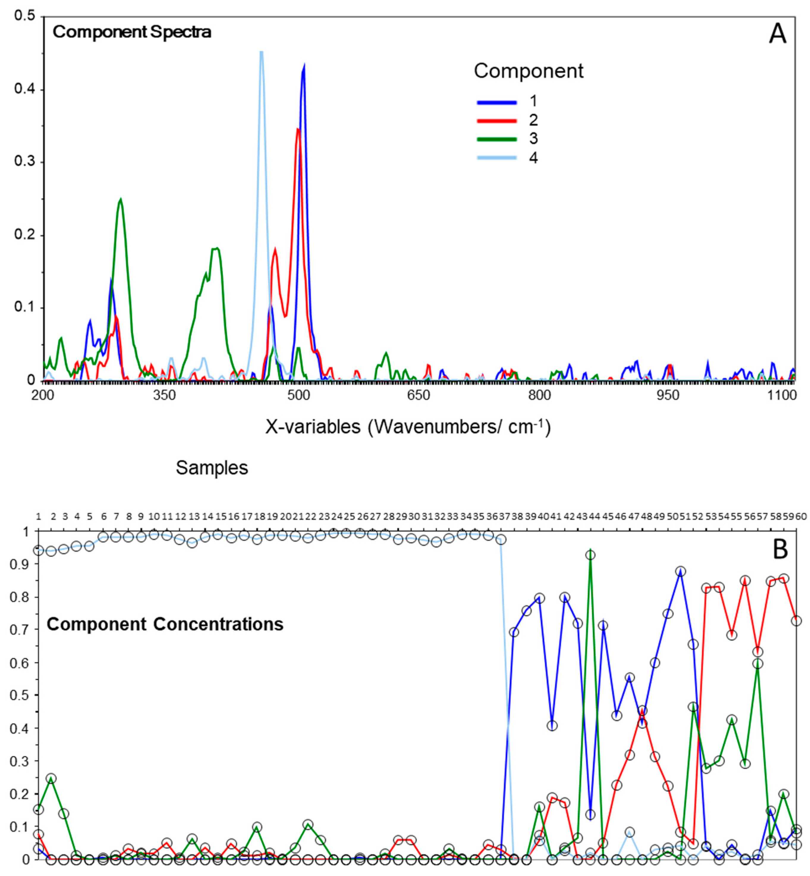 Molecules 27 03053 g006