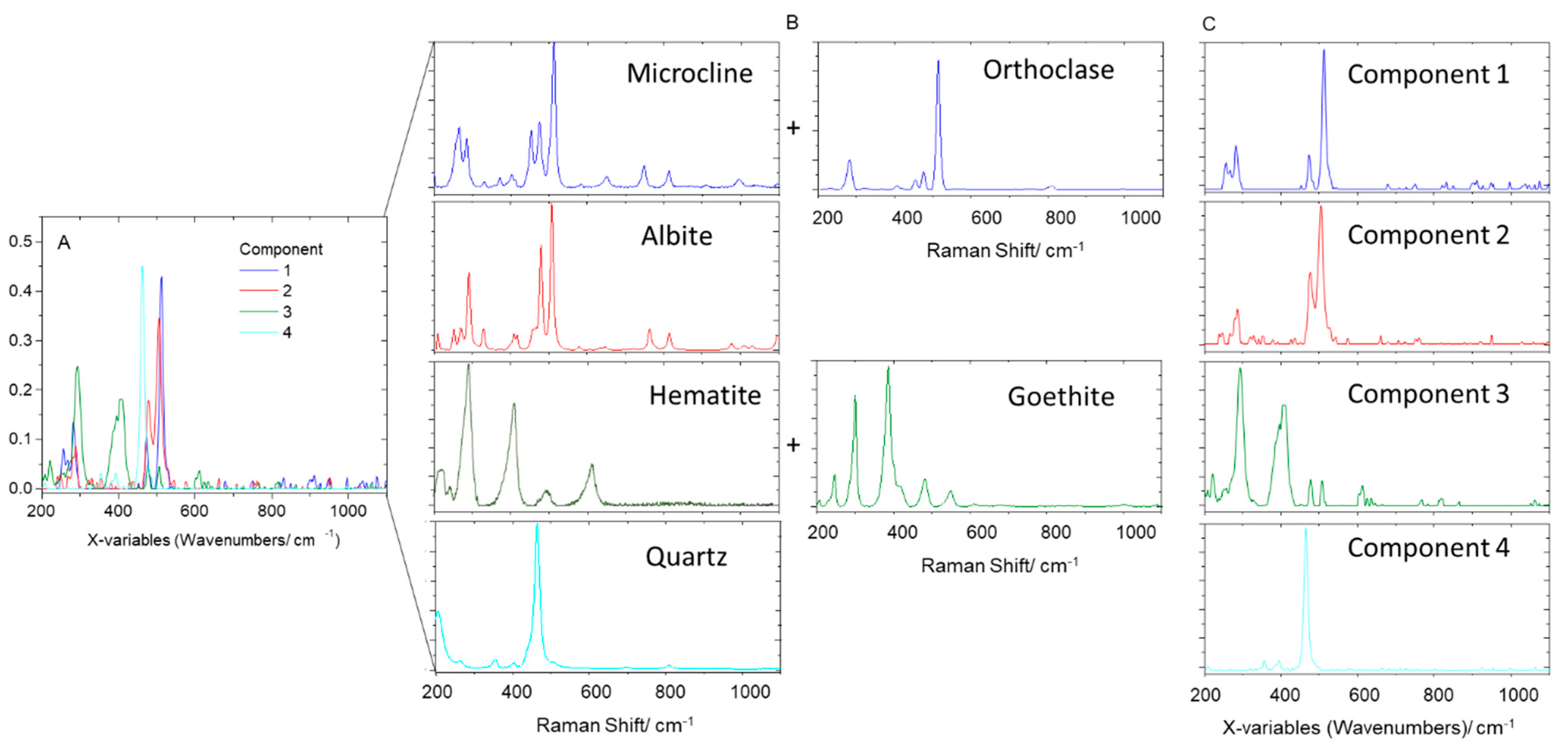 Molecules 27 03053 g007