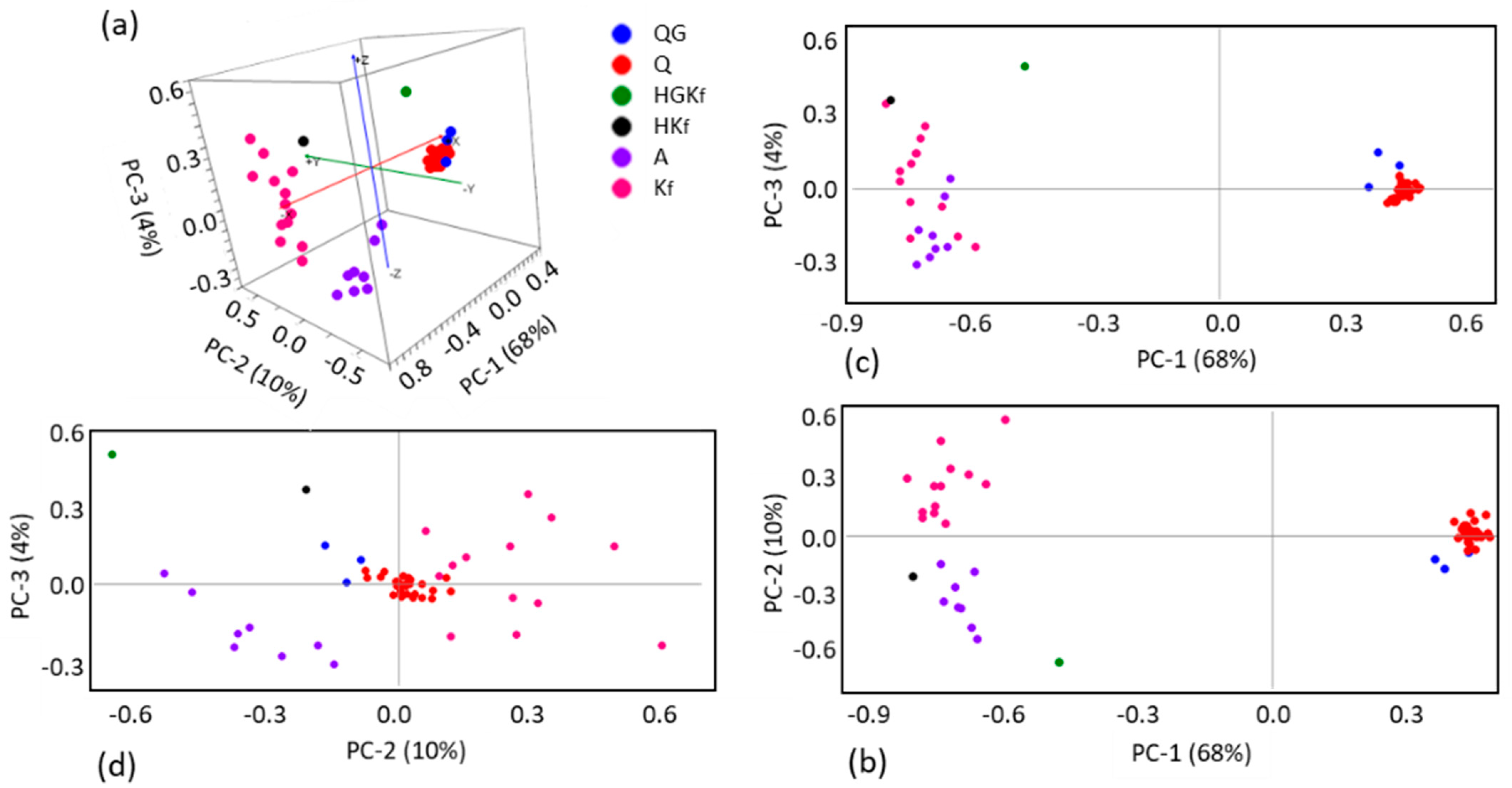 Molecules 27 03053 g008