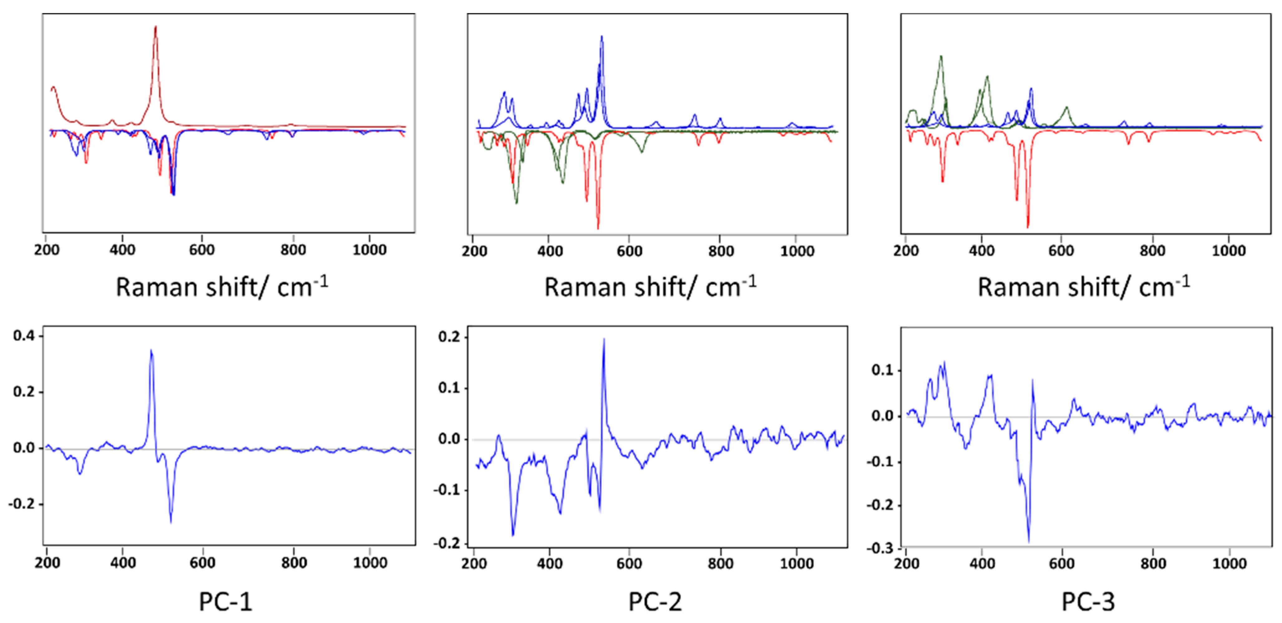 Molecules 27 03053 g009