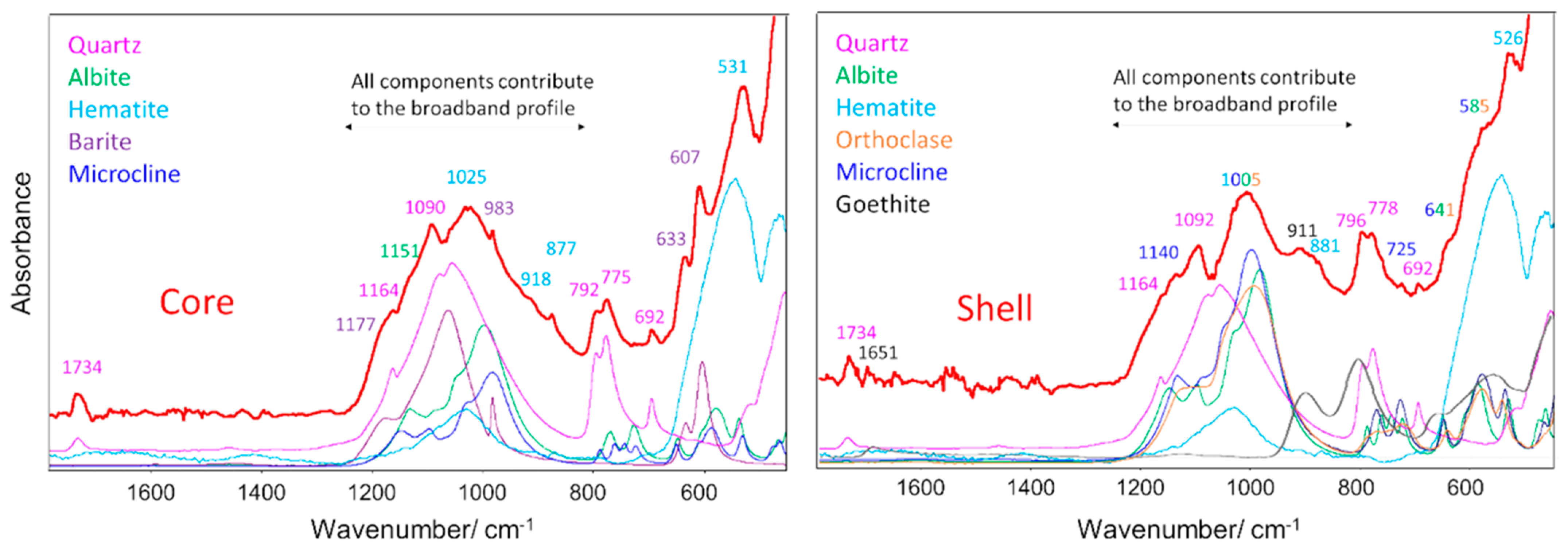 Molecules 27 03053 g010