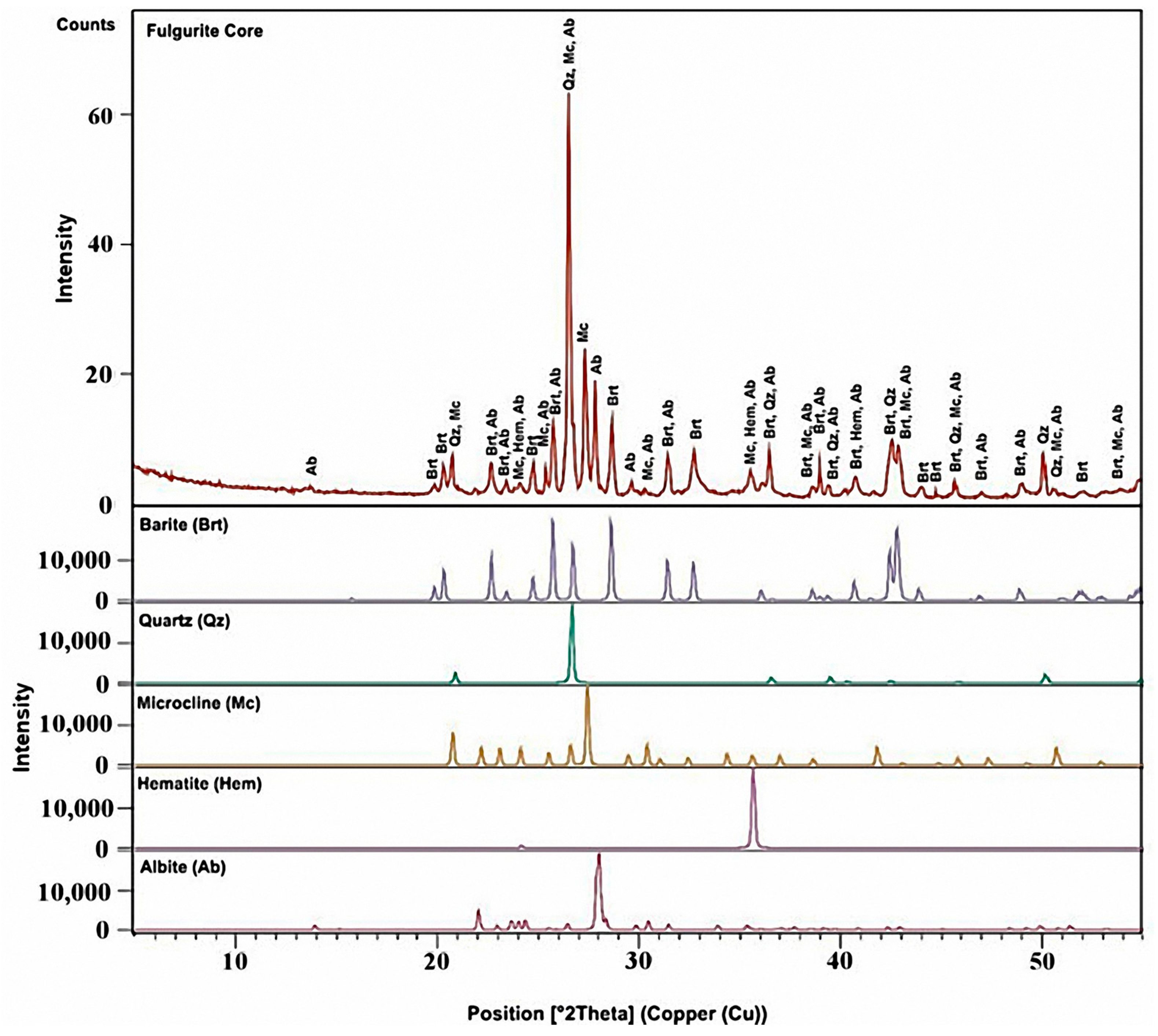 Molecules 27 03053 g011