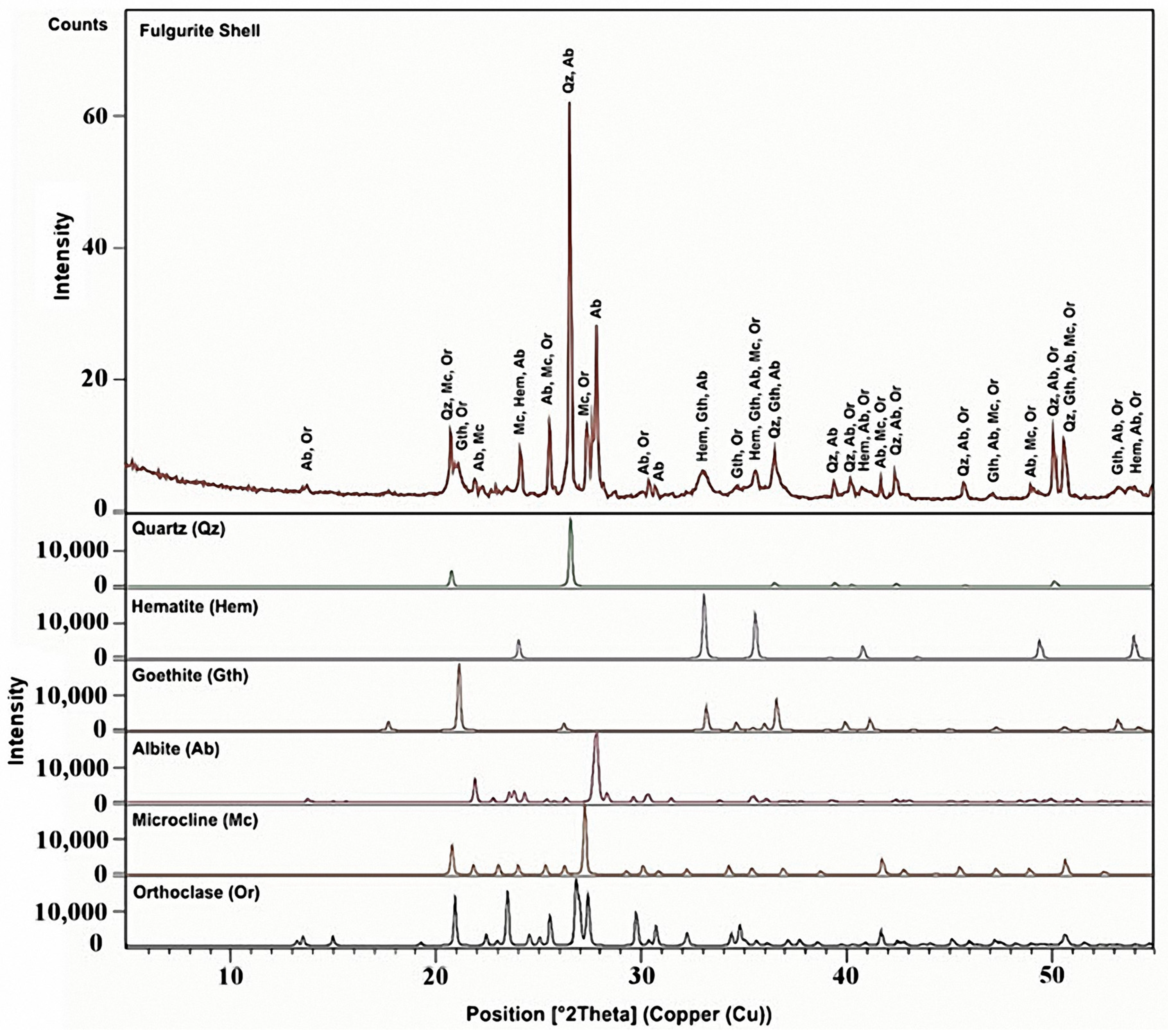 Molecules 27 03053 g012