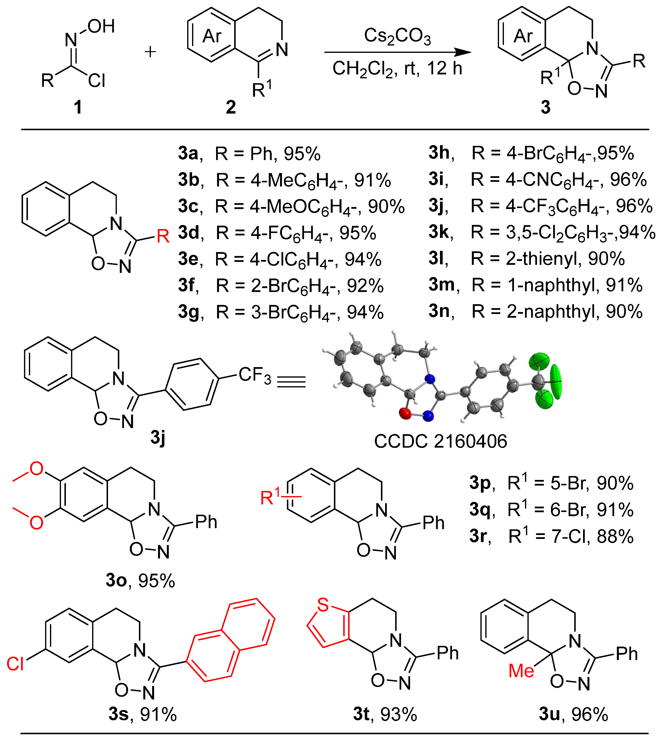 Molecules 27 03064 g002