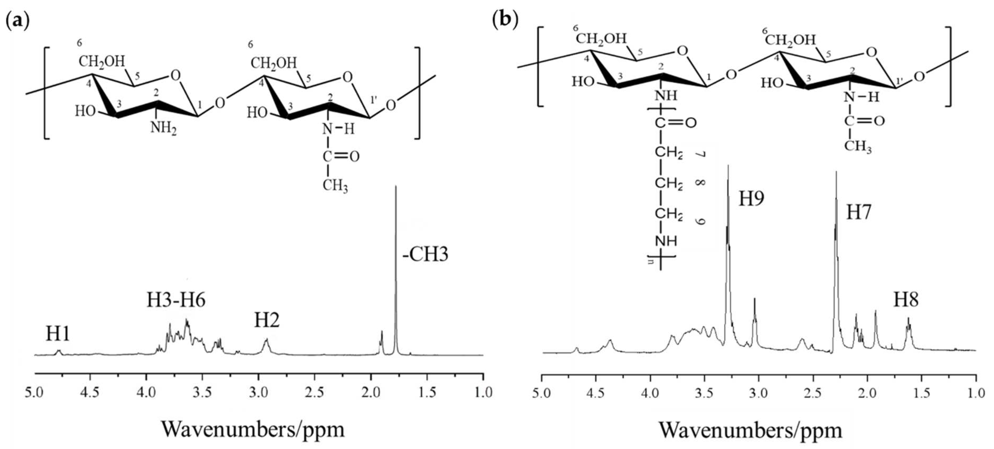 Molecules 27 03068 g002