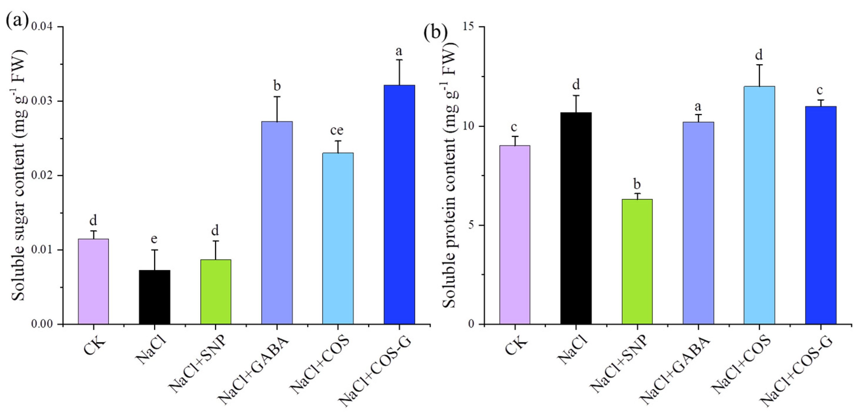 Molecules 27 03068 g004