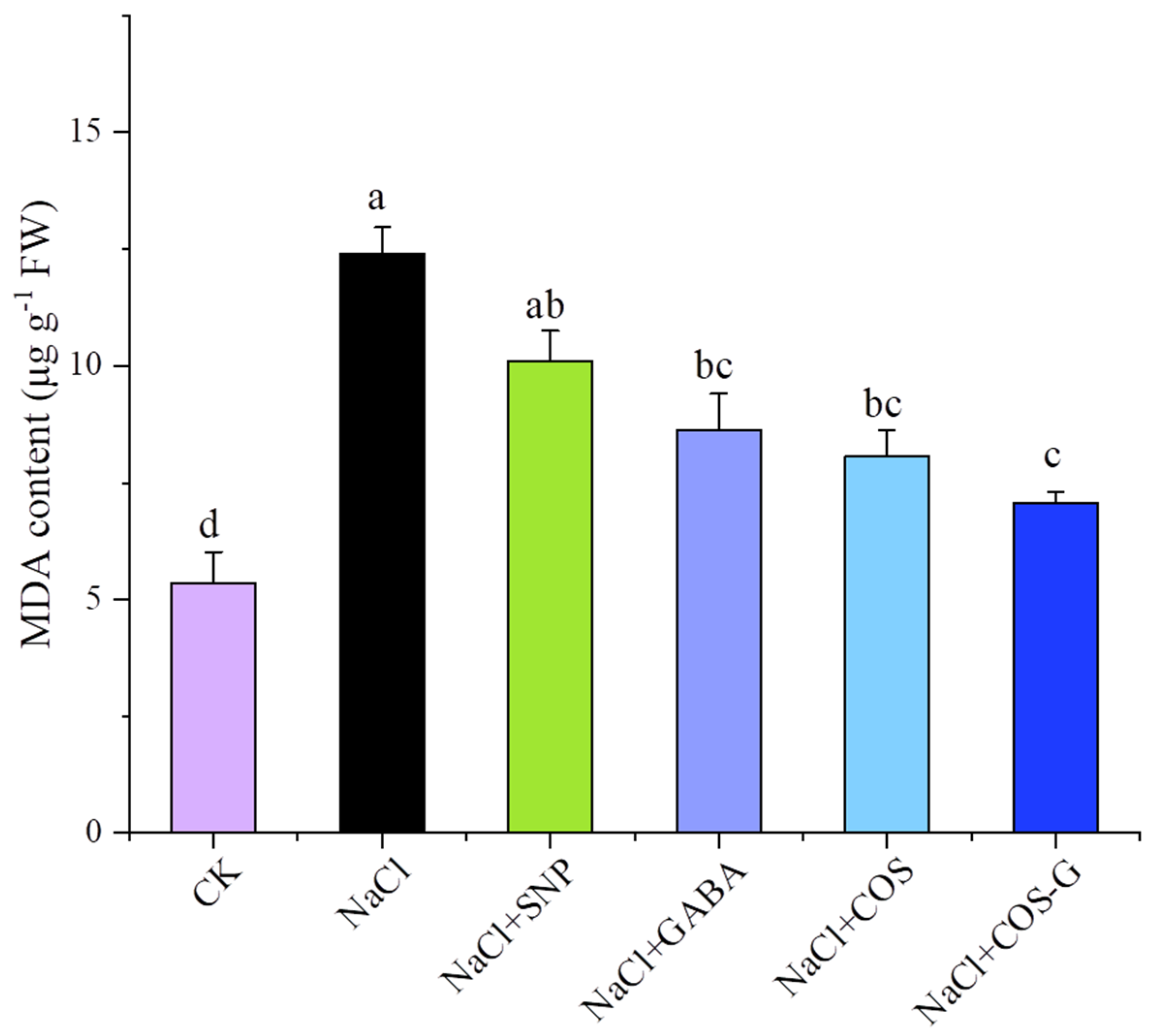 Molecules 27 03068 g005