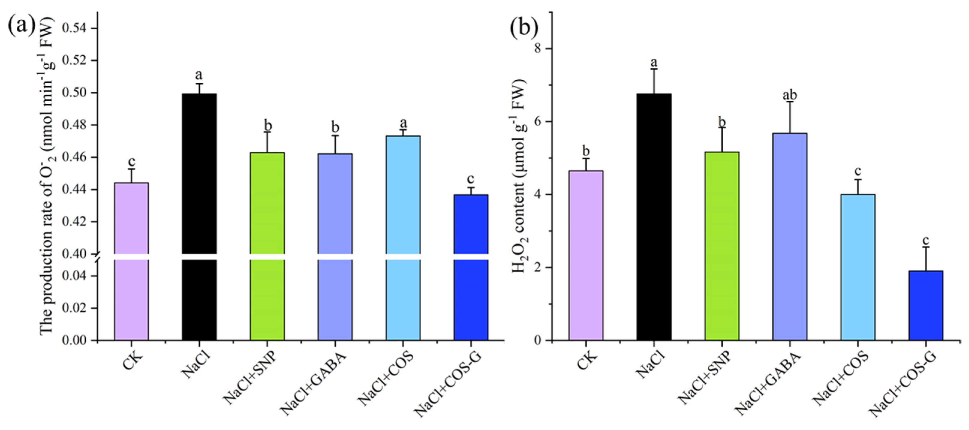 Molecules 27 03068 g006