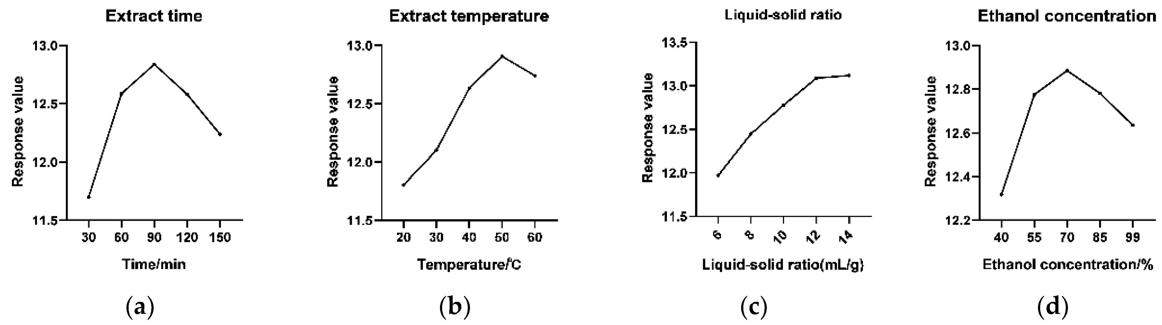 Molecules 27 03069 g002