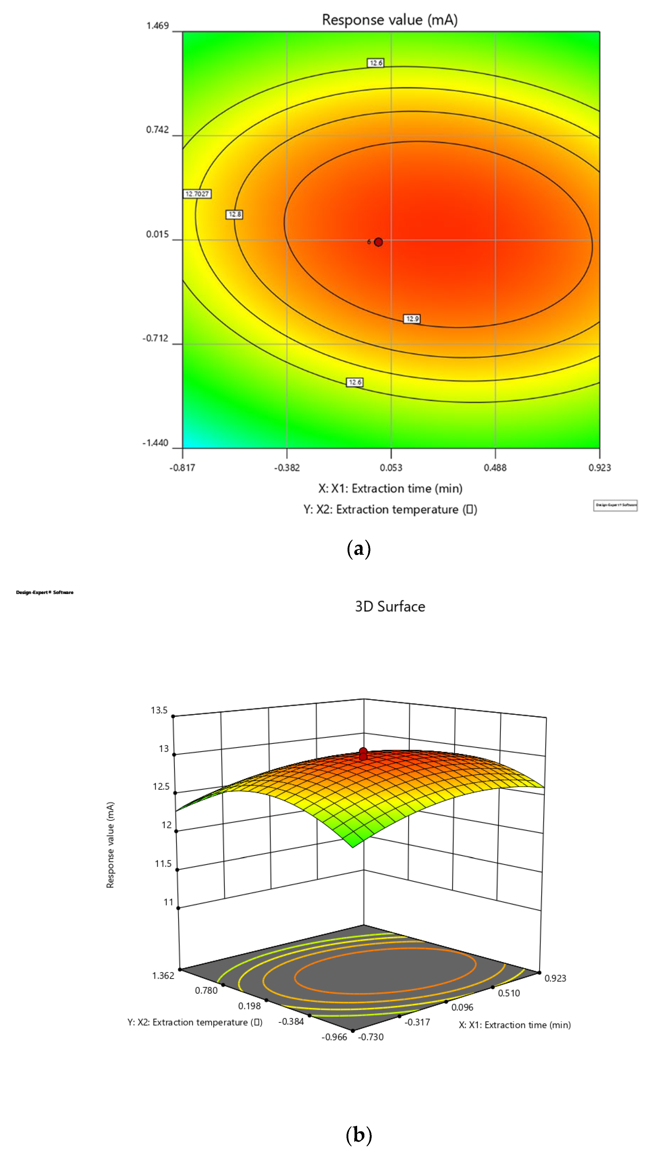Molecules 27 03069 g003a
