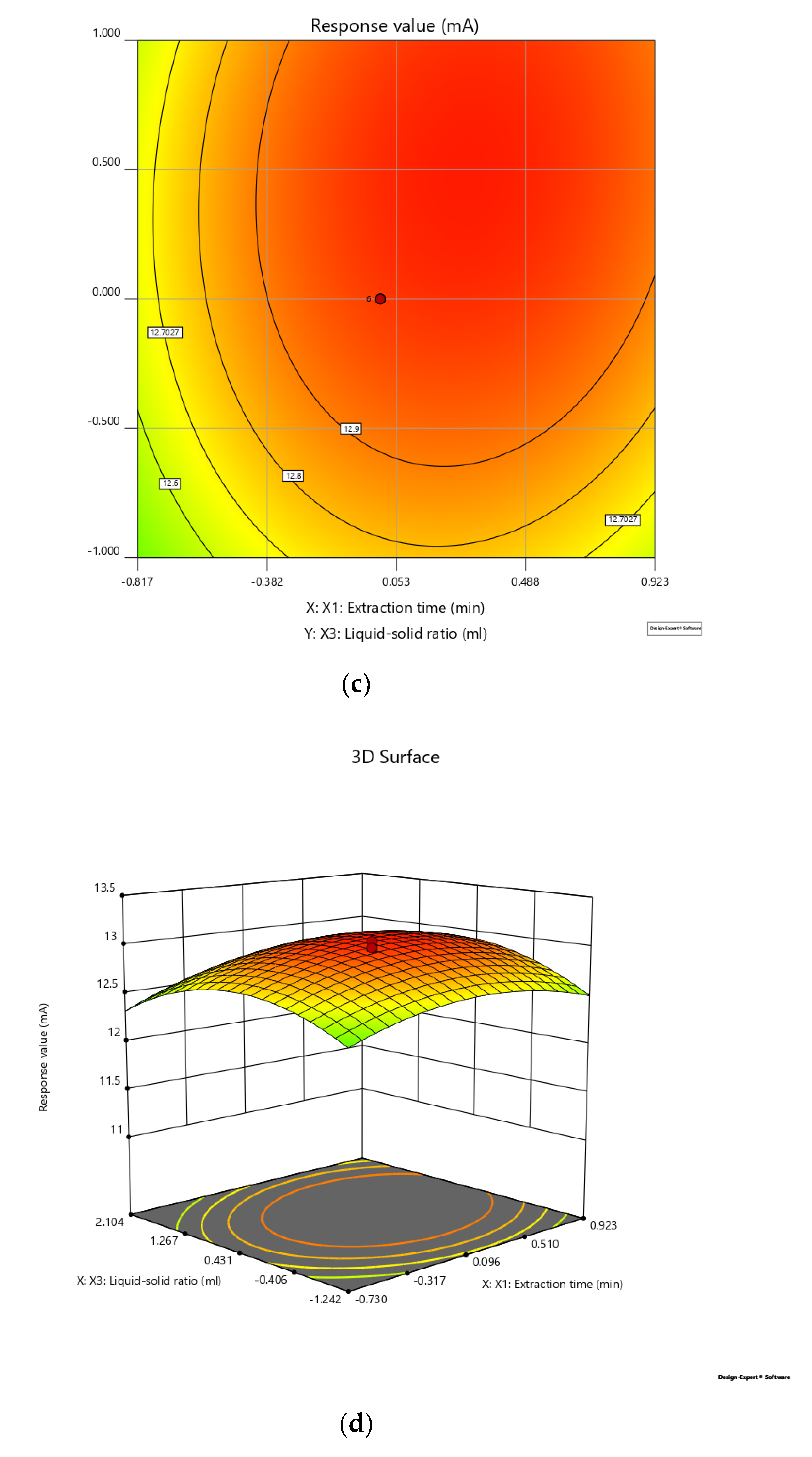 Molecules 27 03069 g003b