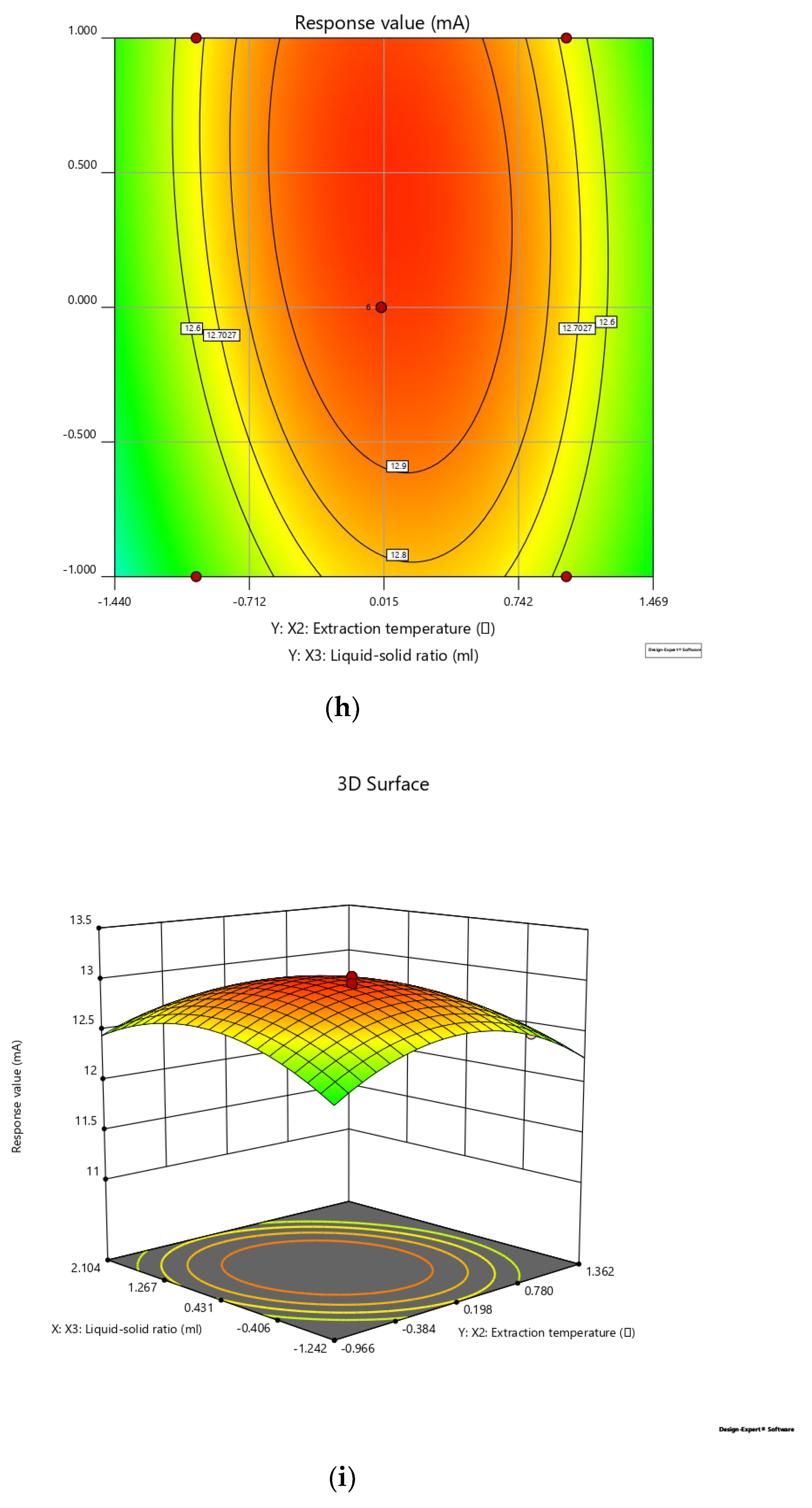 Molecules 27 03069 g003d