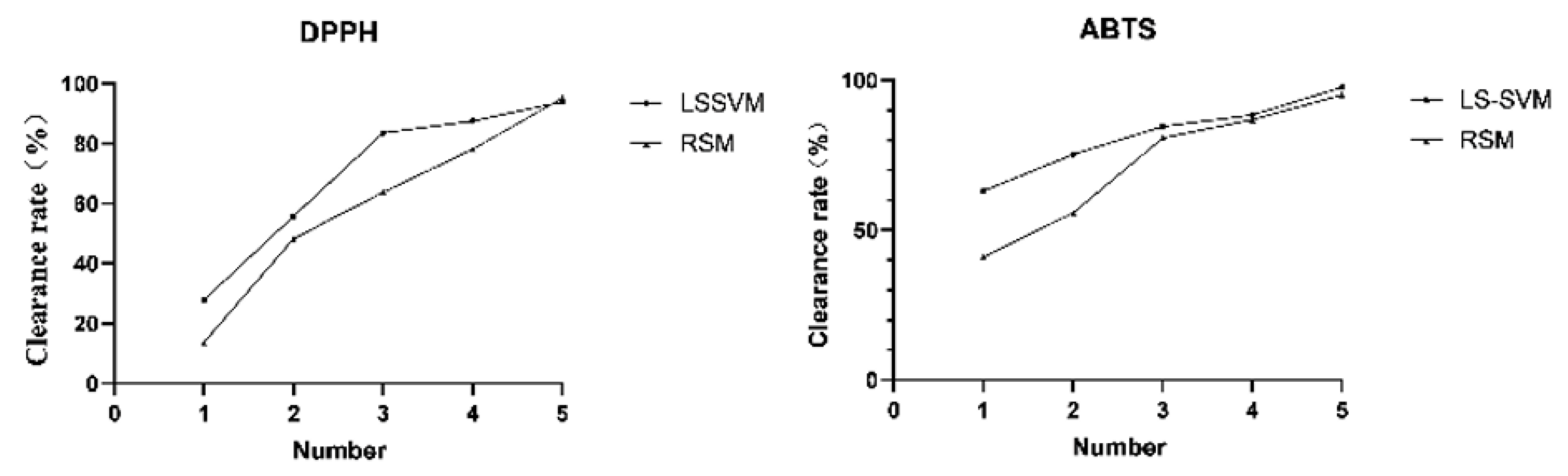 Molecules 27 03069 g006