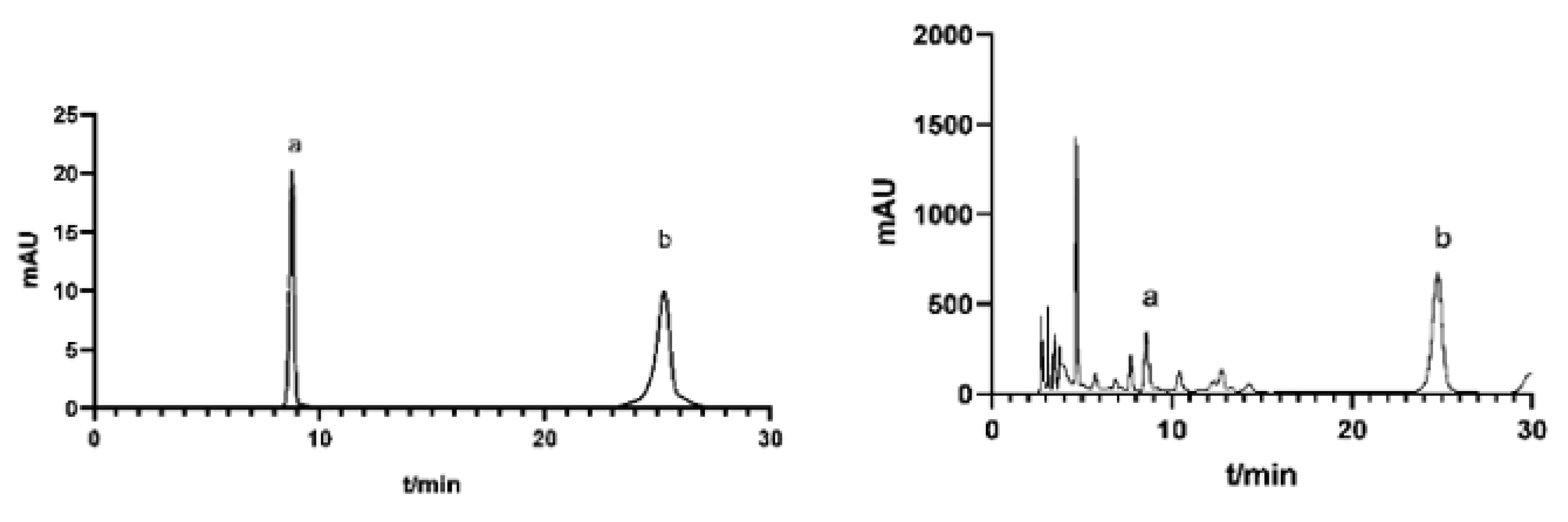 Molecules 27 03069 g007