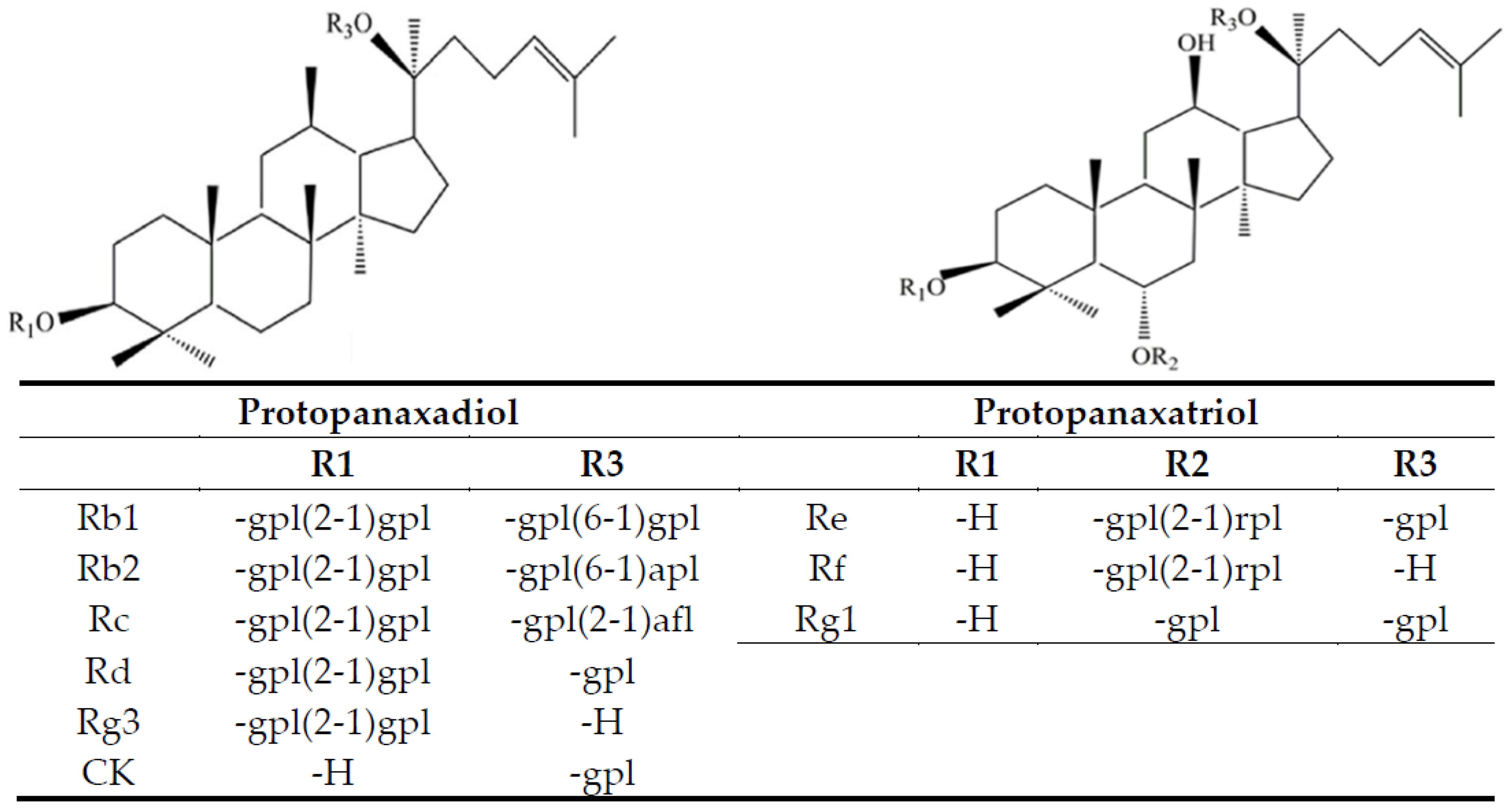 Molecules 27 03071 g001