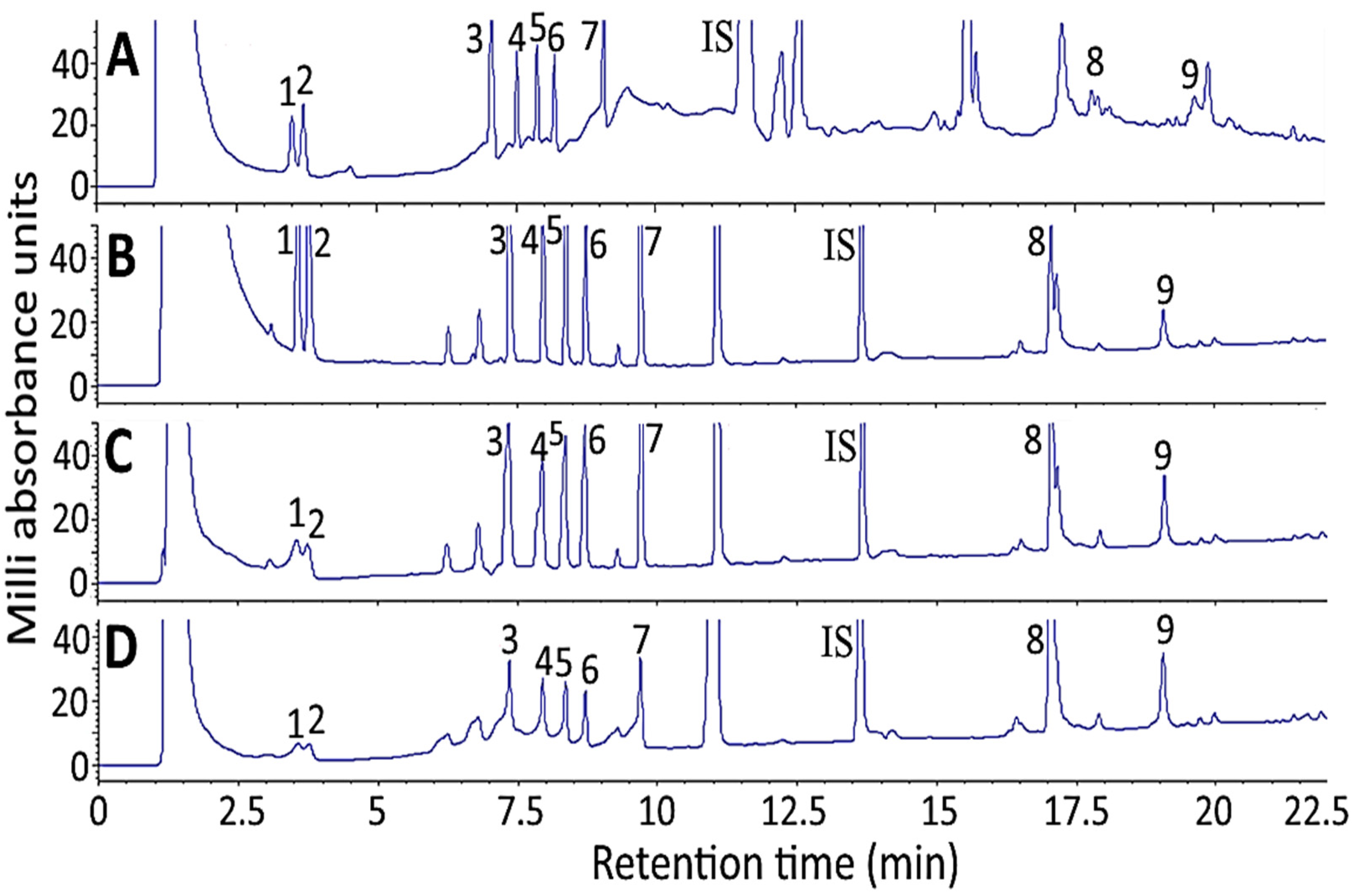 Molecules 27 03071 g003