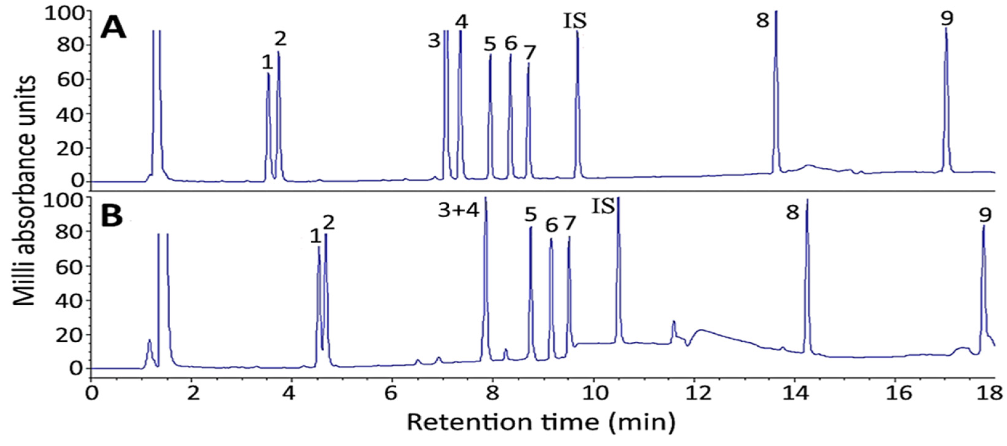 Molecules 27 03071 g004