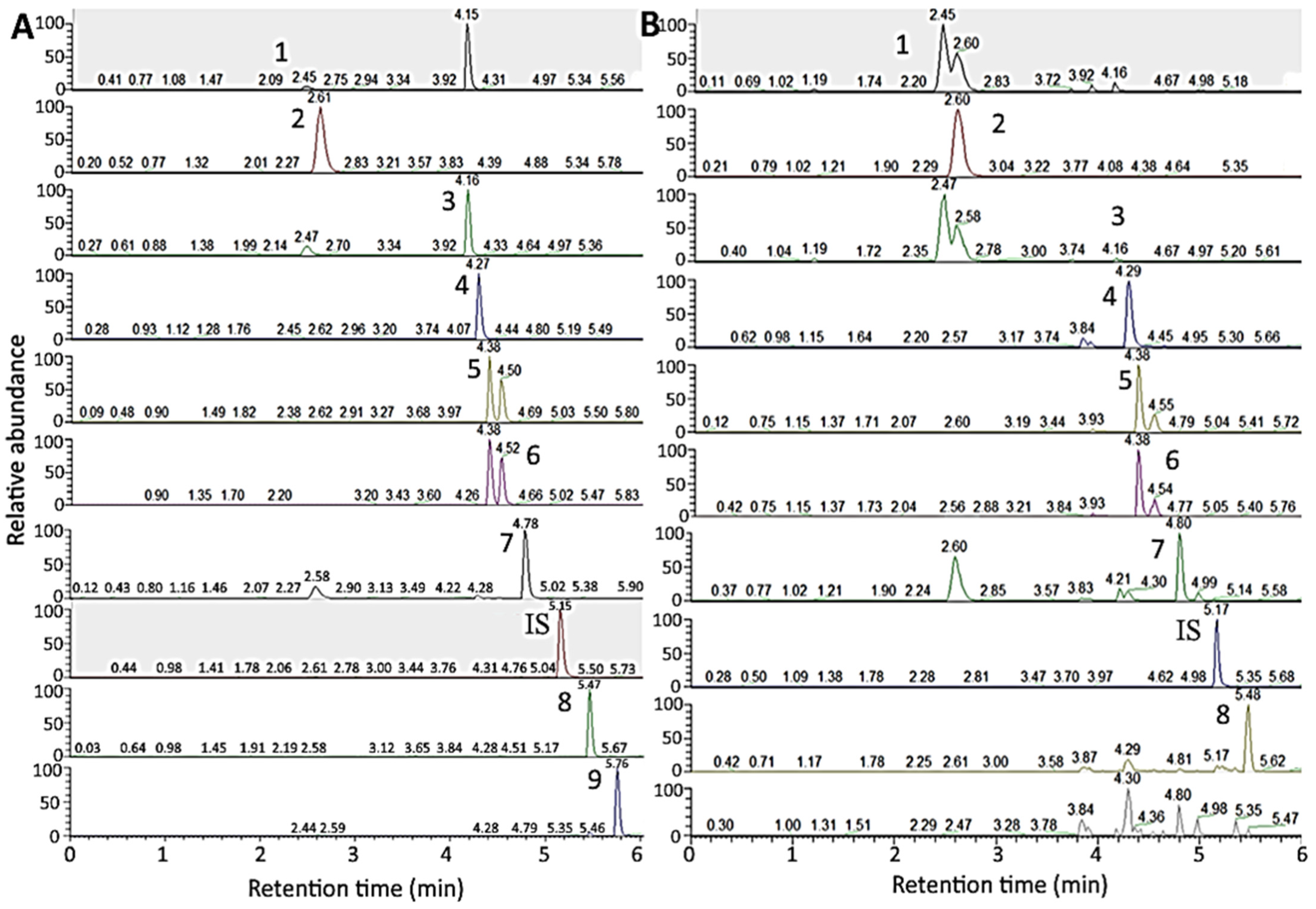Molecules 27 03071 g005