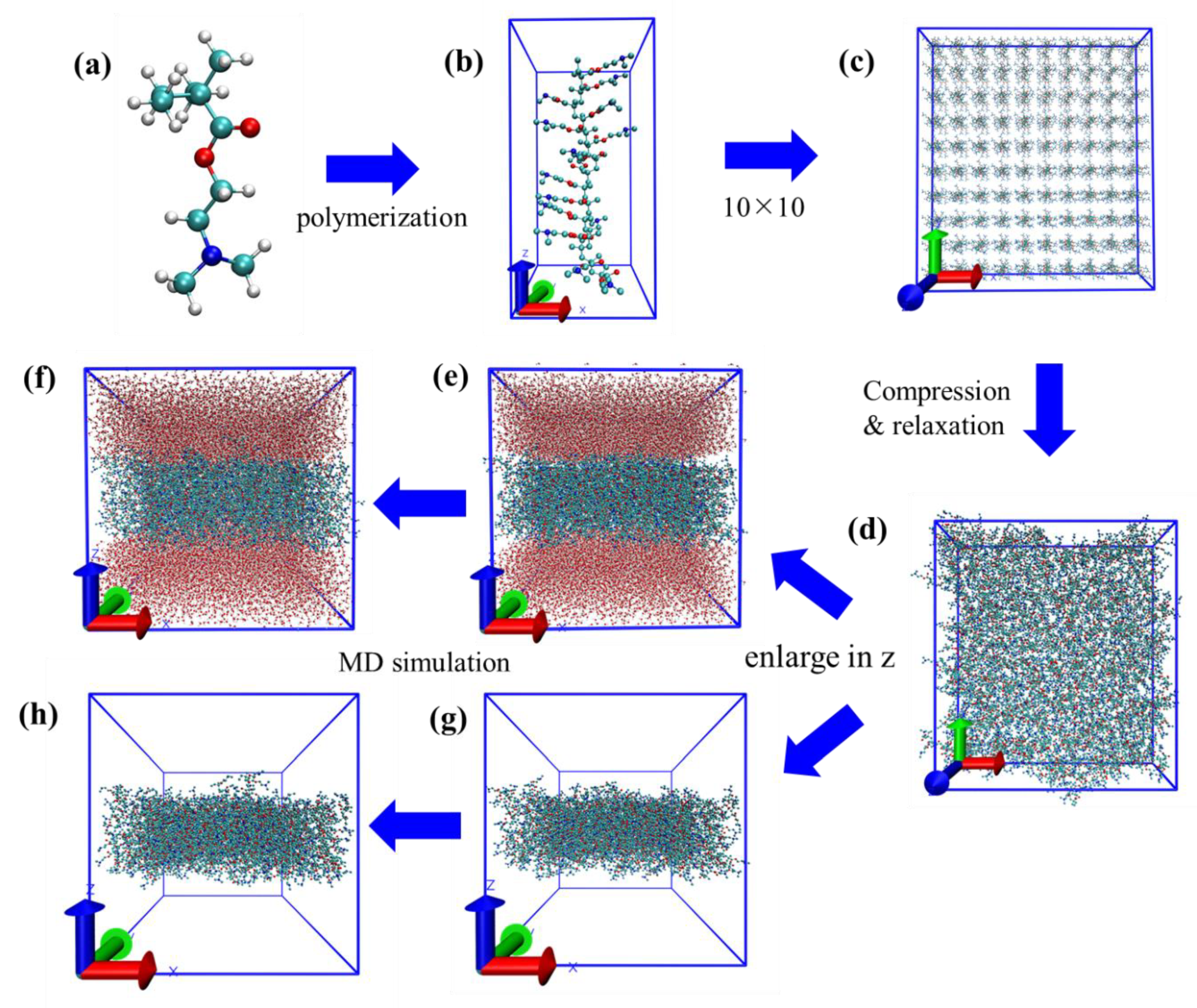 Molecules 27 03074 g002