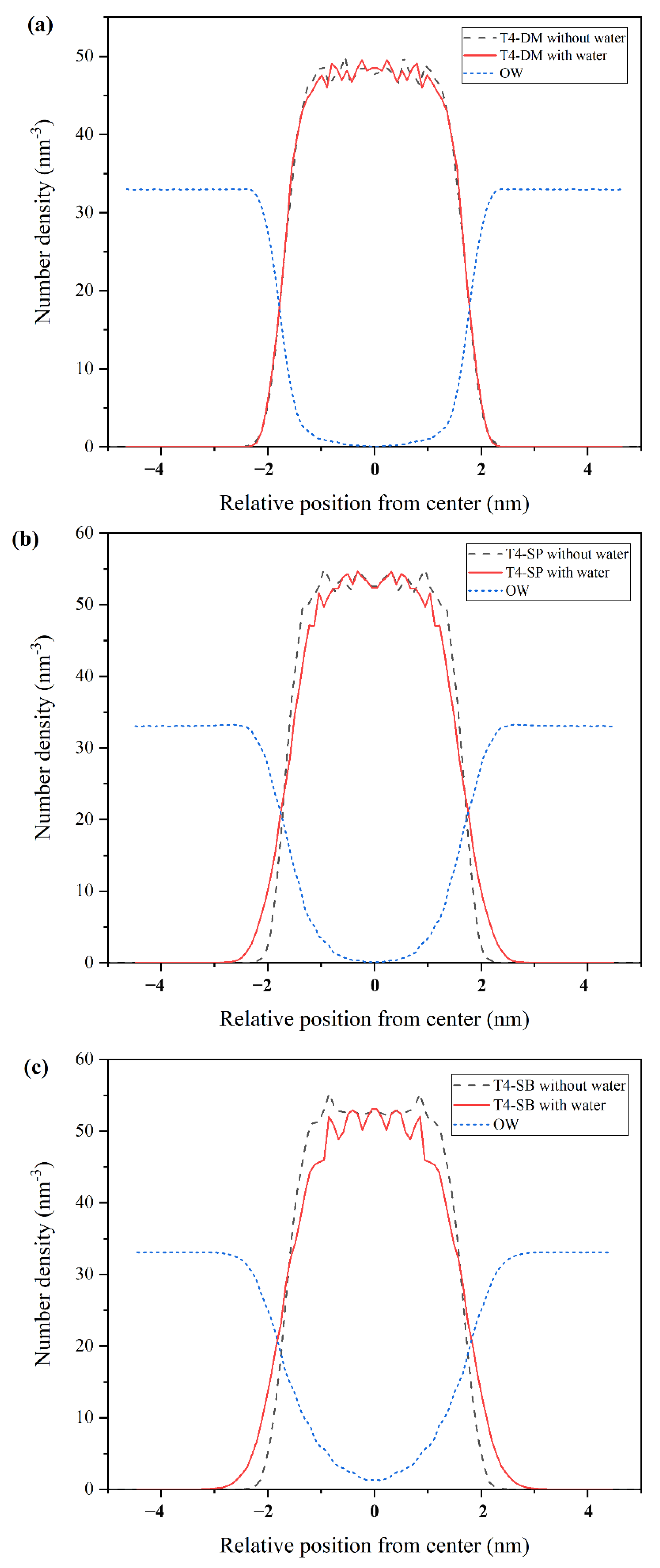 Molecules 27 03074 g003