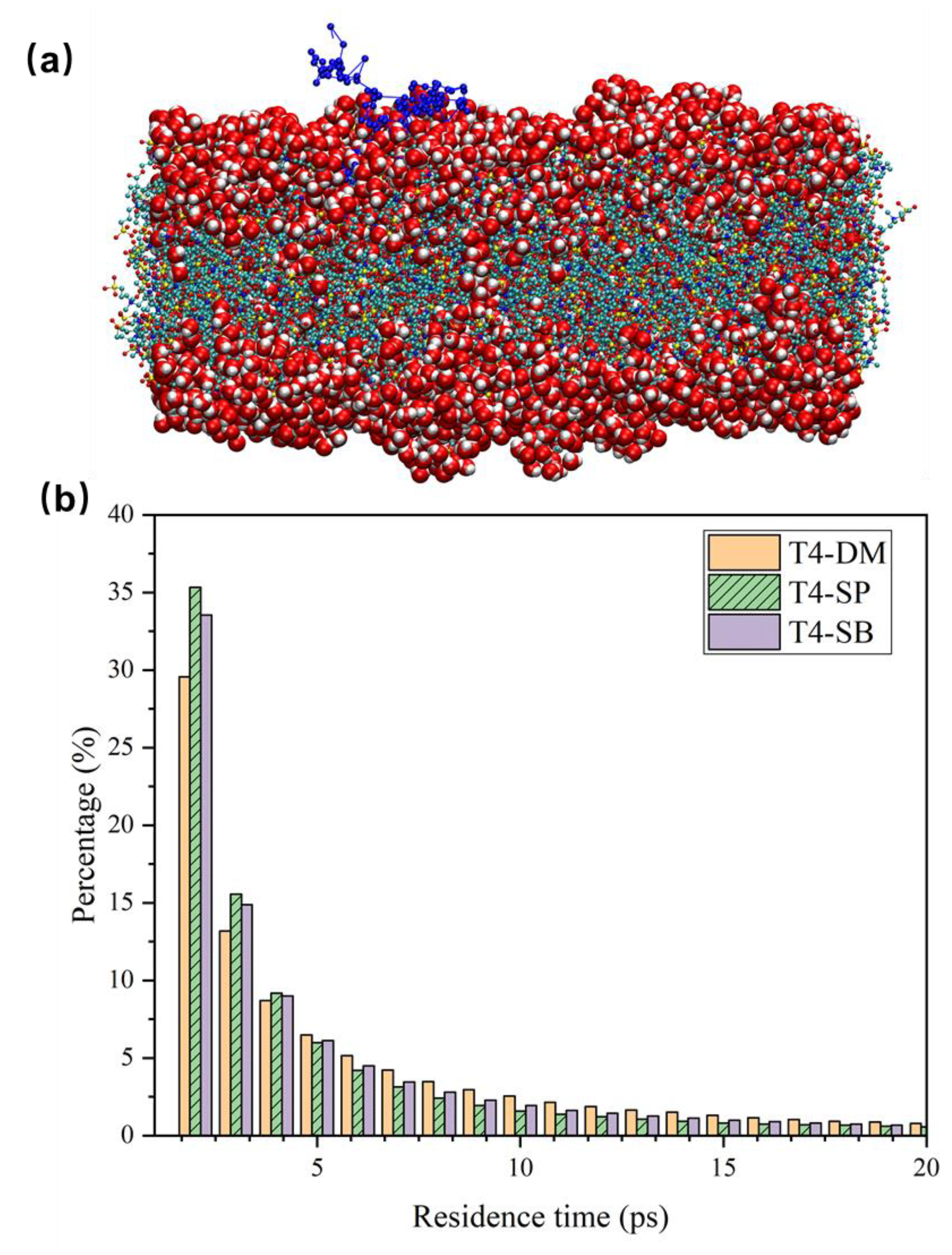 Molecules 27 03074 g007