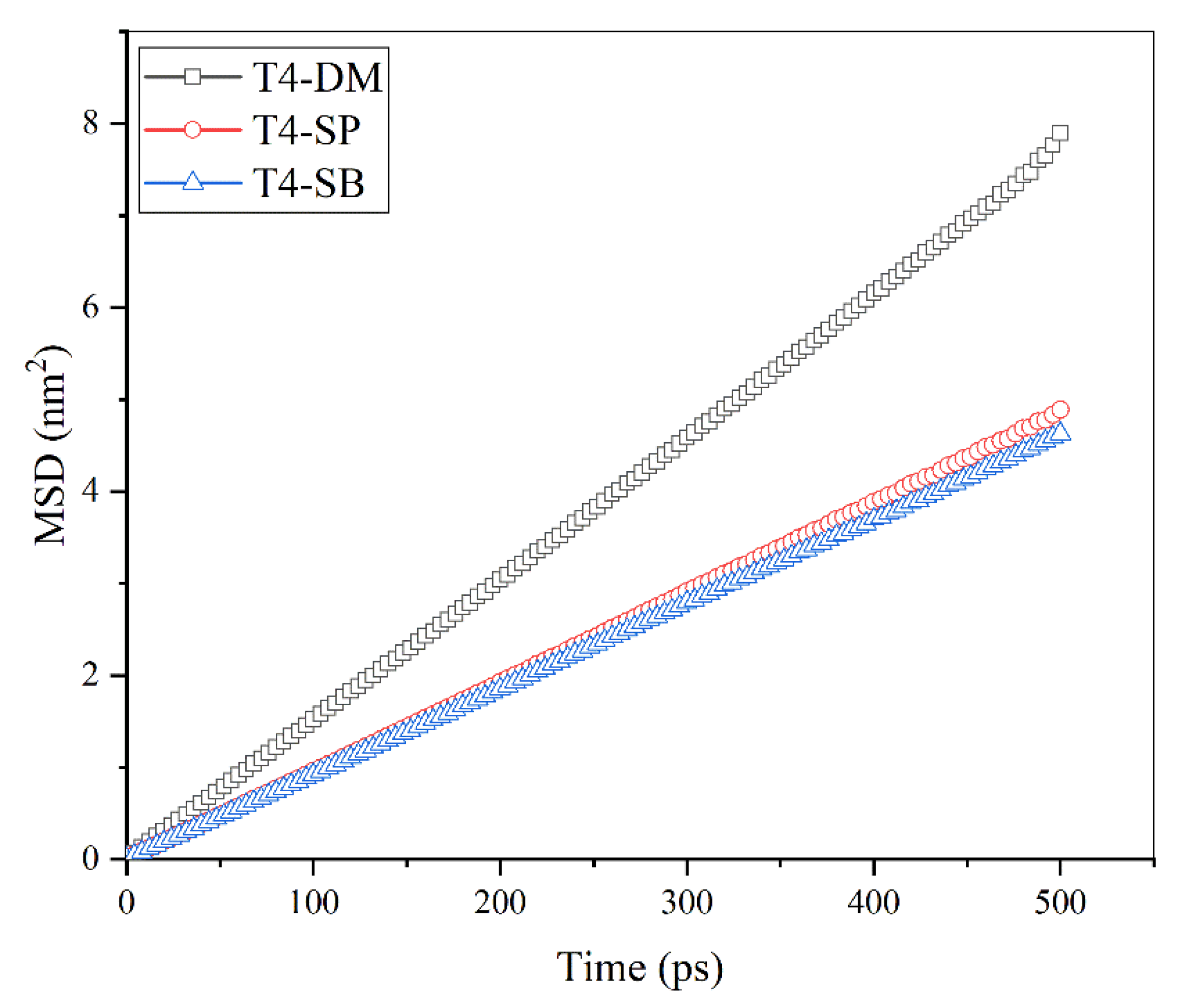 Molecules 27 03074 g008