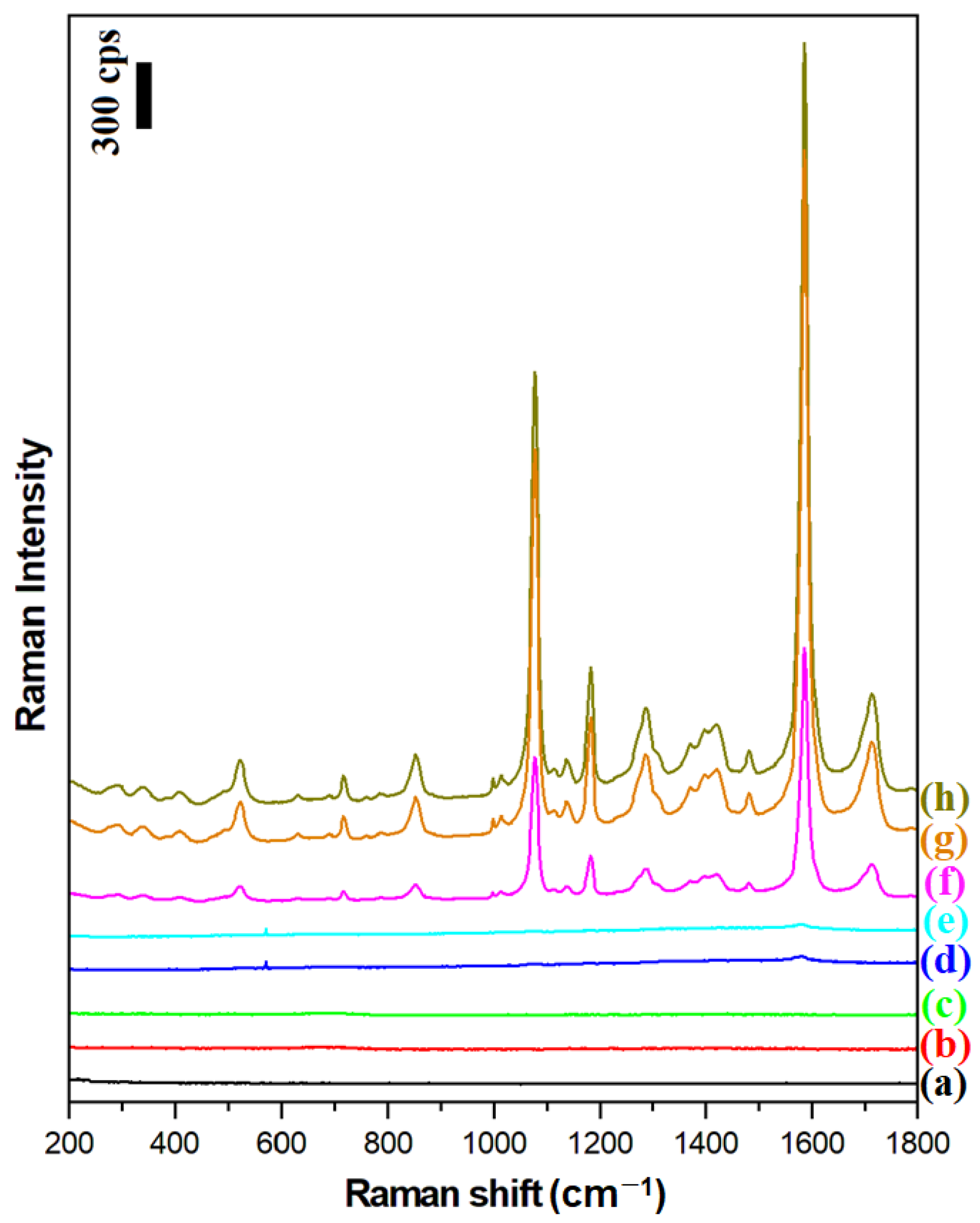 Molecules 27 03081 g005