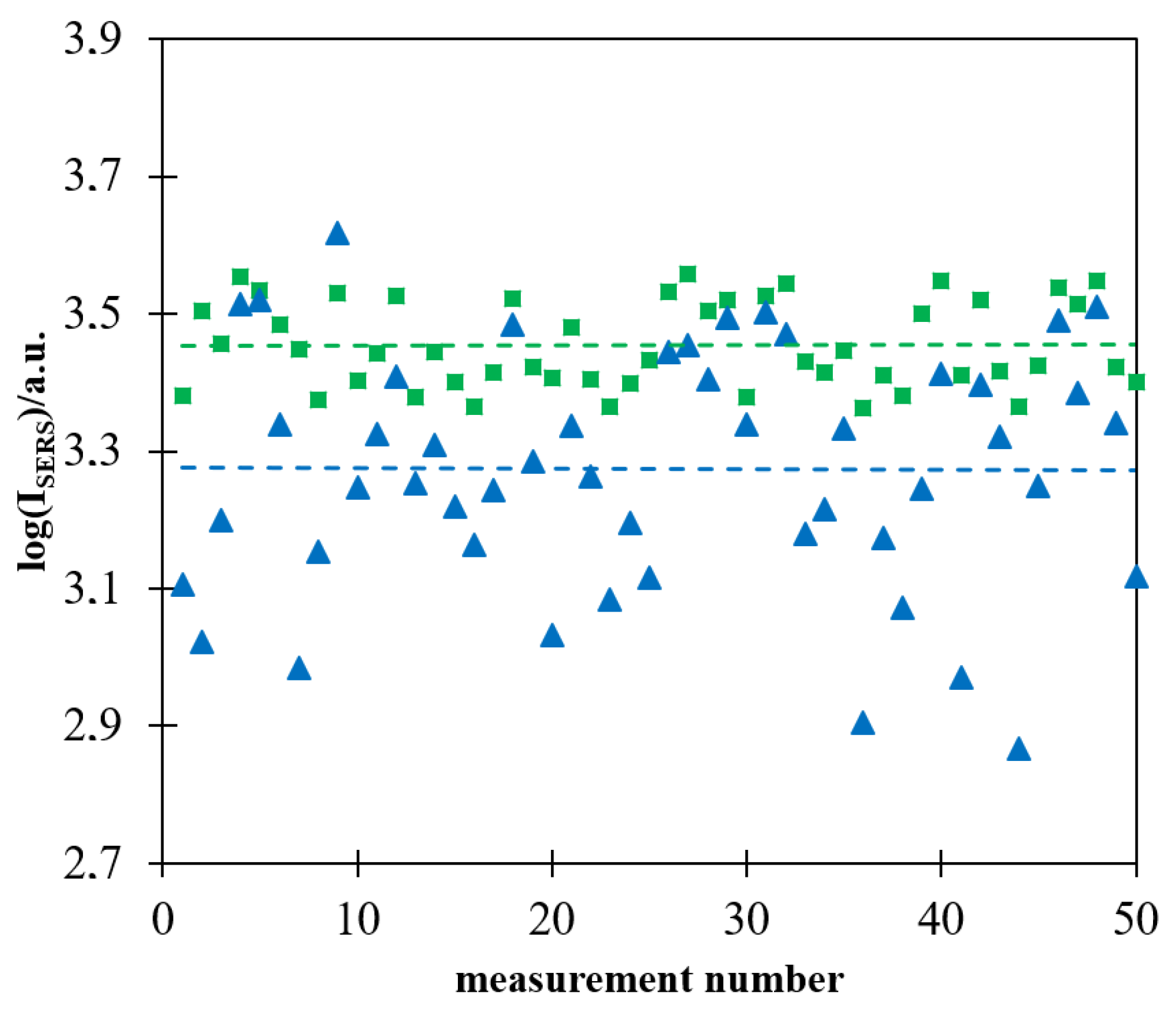 Molecules 27 03081 g007