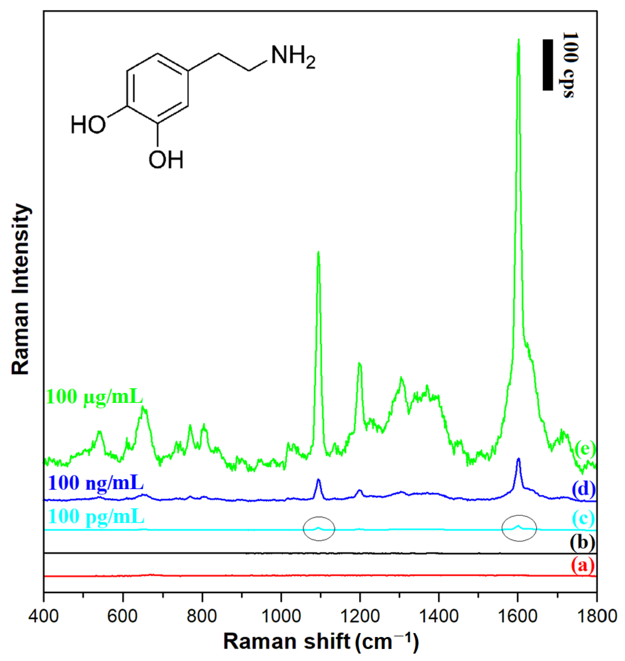 Molecules 27 03081 g009