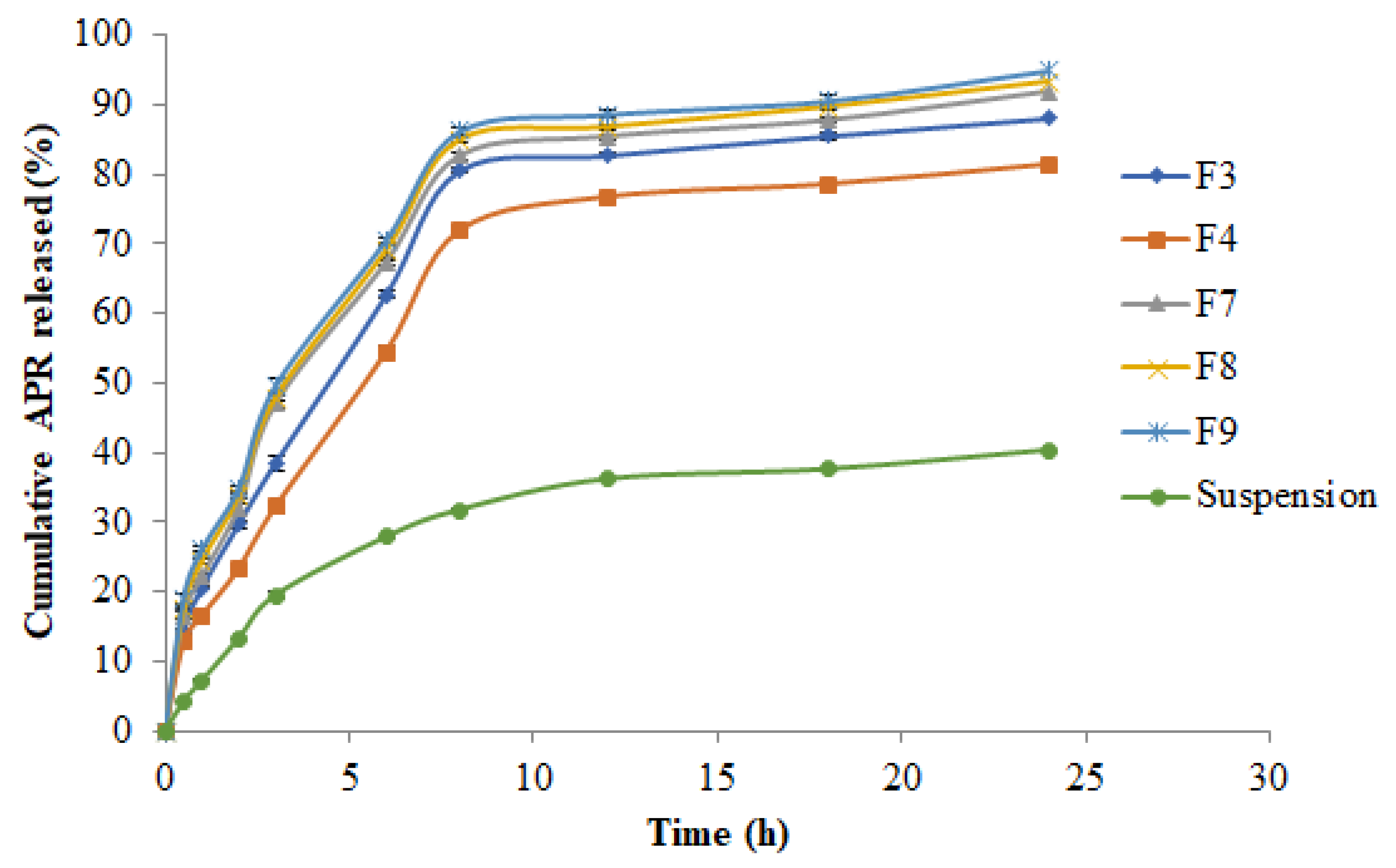 Molecules 27 03085 g003