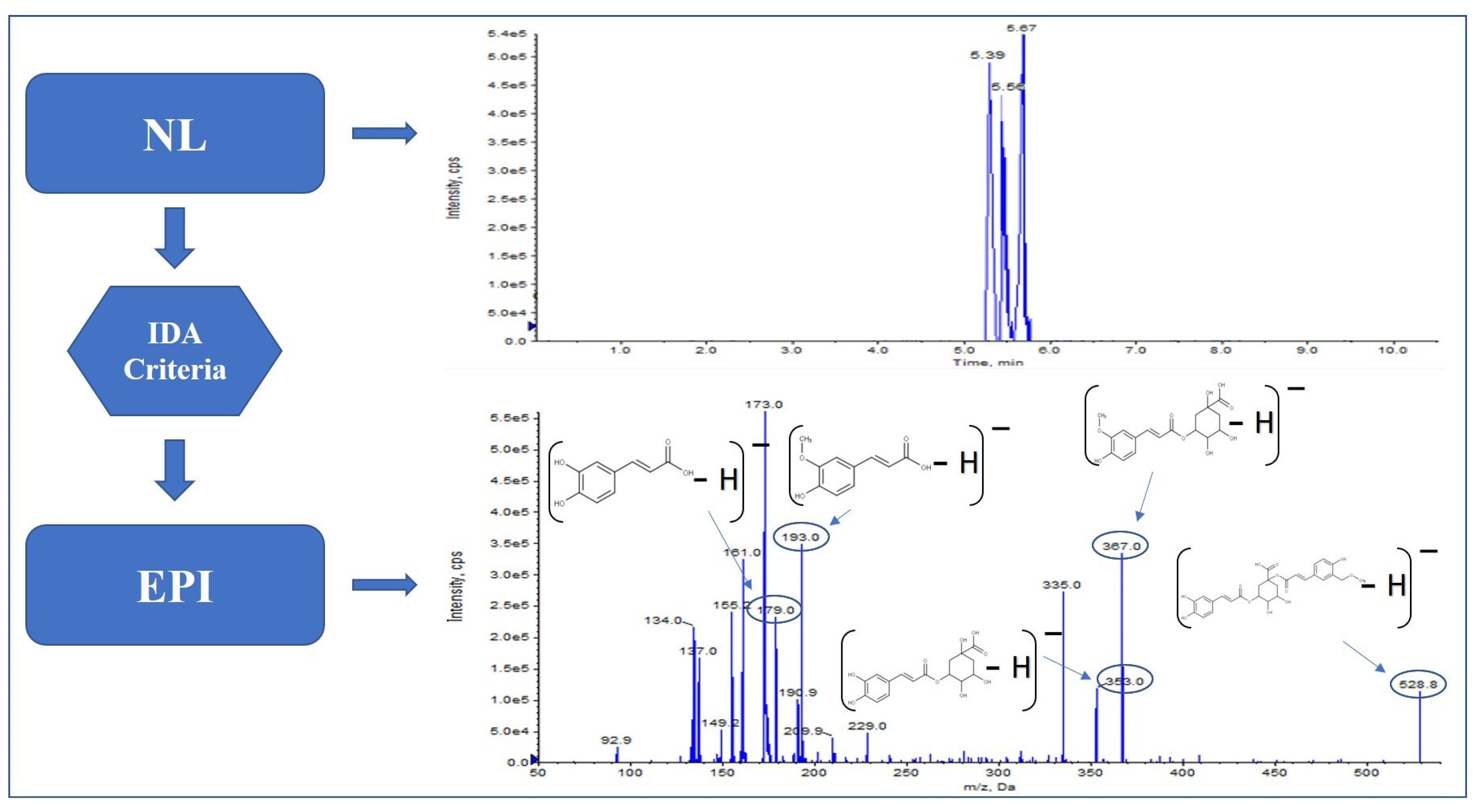 Molecules 27 03089 g002